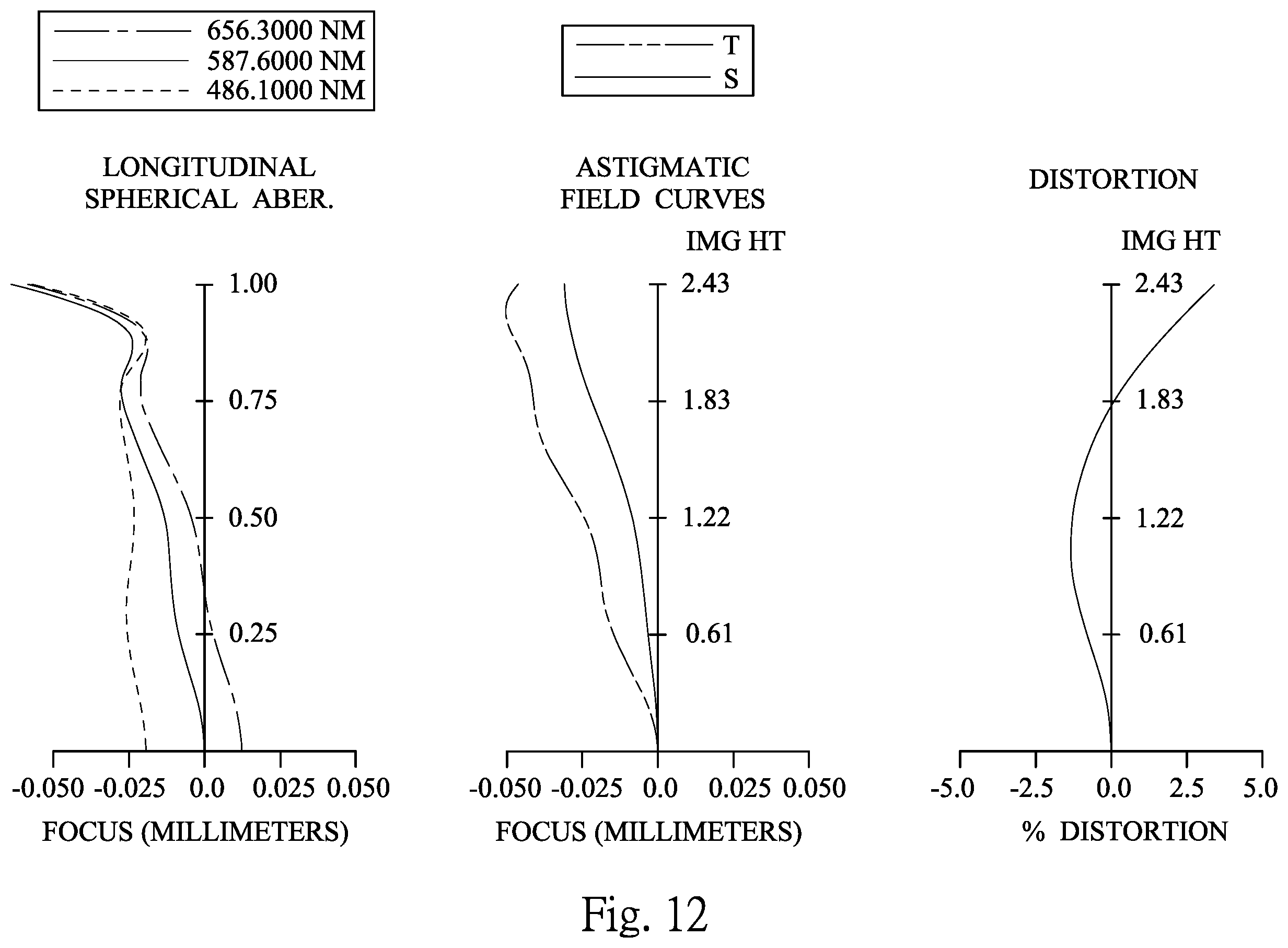 Patent US12360347 Figure 12 – Photographing optical lens assembly including seven lenses of +-++--+, +---+-+, +--+--+, +--++-+, +-+---+ OR +-+-+-- refractive powers, image capturing device and electronic device