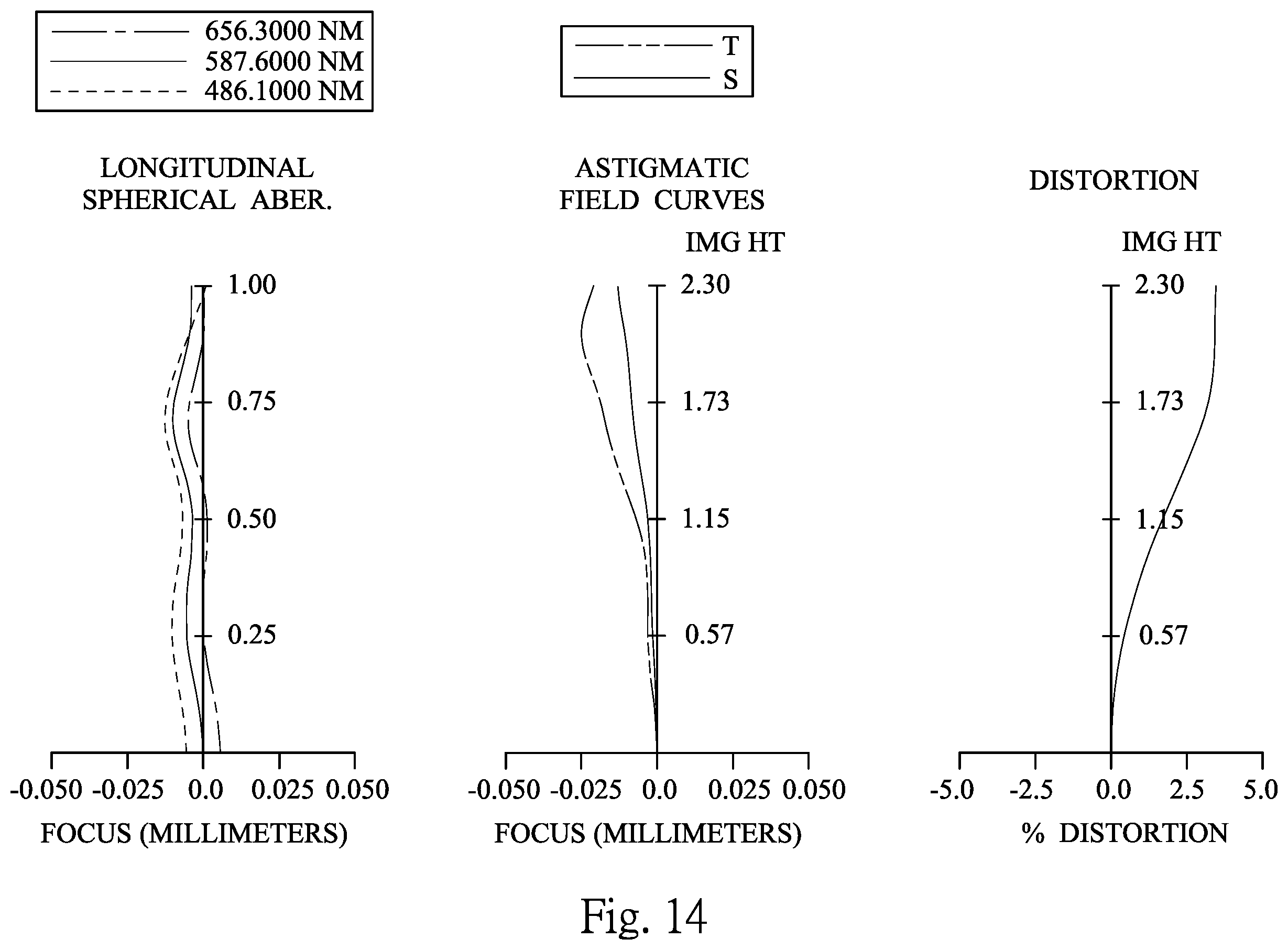 Patent US12360347 Figure 14 – Photographing optical lens assembly including seven lenses of +-++--+, +---+-+, +--+--+, +--++-+, +-+---+ OR +-+-+-- refractive powers, image capturing device and electronic device