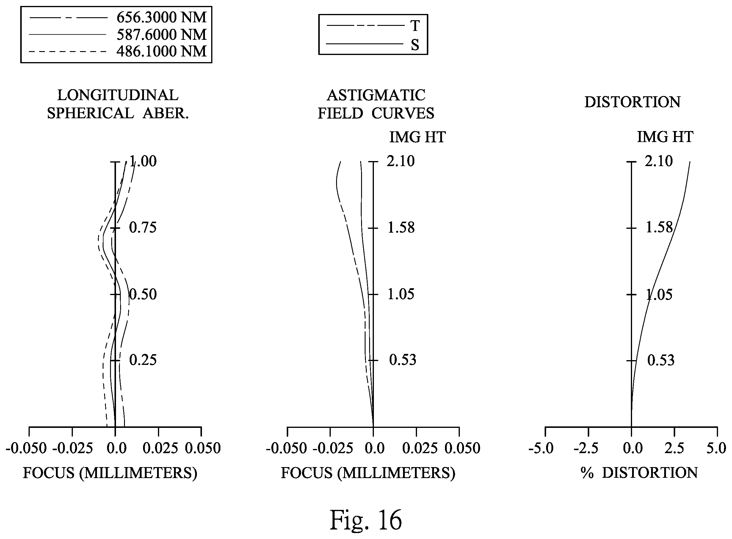 Patent US12360347 Figure 16 – Photographing optical lens assembly including seven lenses of +-++--+, +---+-+, +--+--+, +--++-+, +-+---+ OR +-+-+-- refractive powers, image capturing device and electronic device