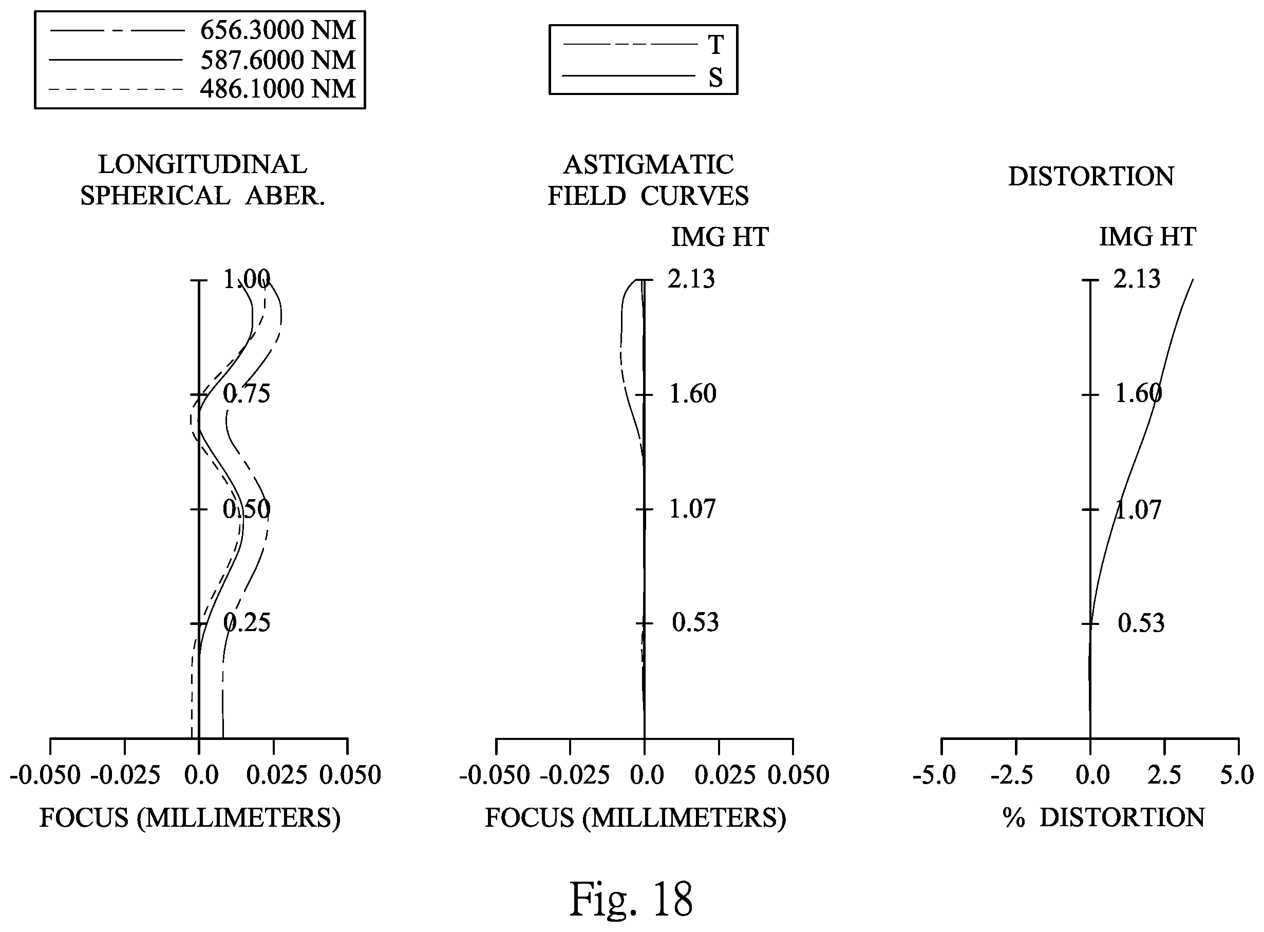 Patent US12360347 Figure 18 – Photographing optical lens assembly including seven lenses of +-++--+, +---+-+, +--+--+, +--++-+, +-+---+ OR +-+-+-- refractive powers, image capturing device and electronic device