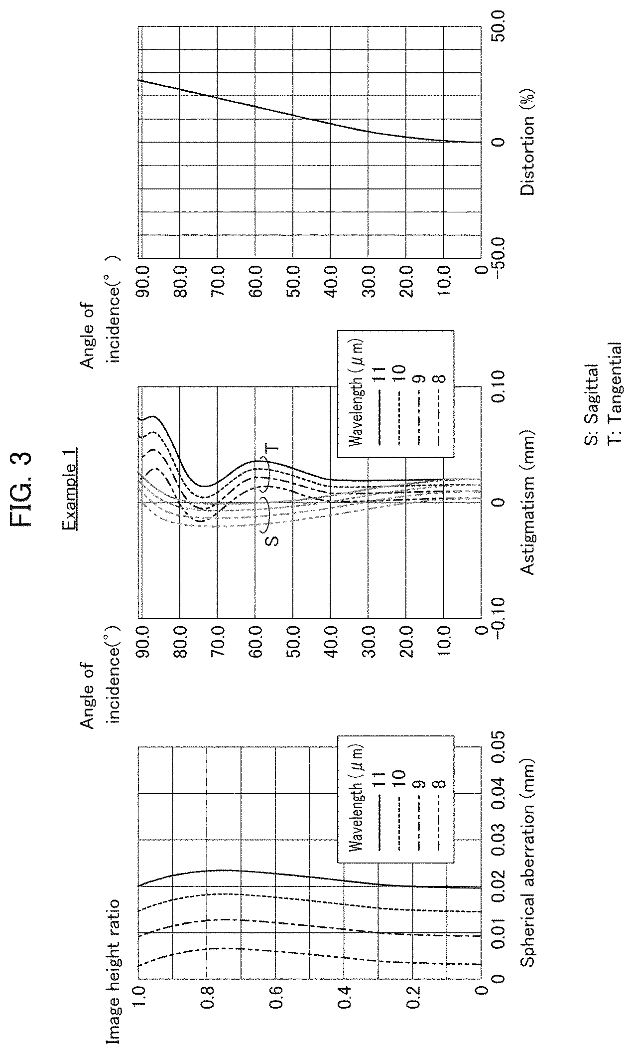 Patent US12360348 Figure 3 – Infrared imaging lens