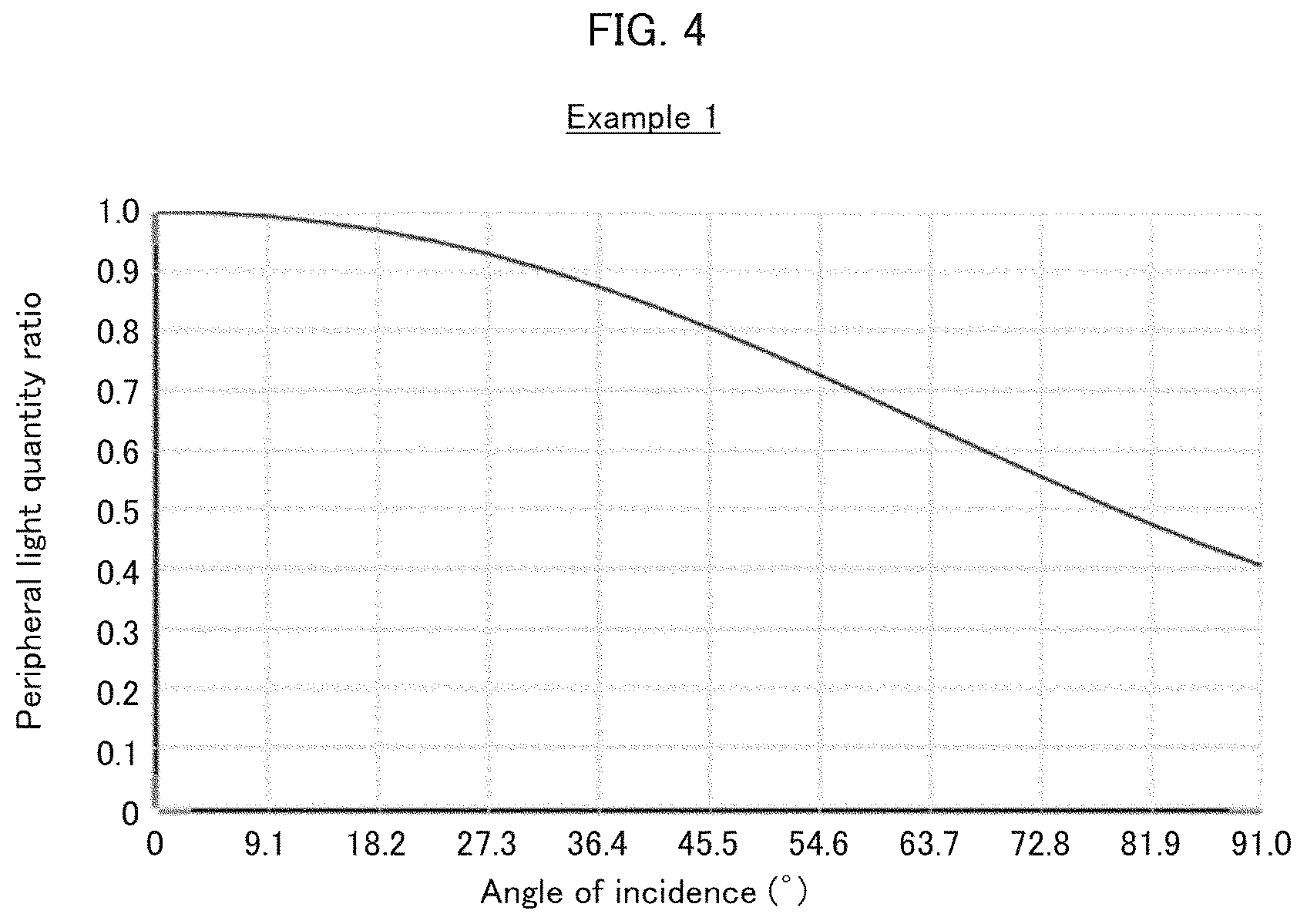 Patent US12360348 Figure 4 – Infrared imaging lens