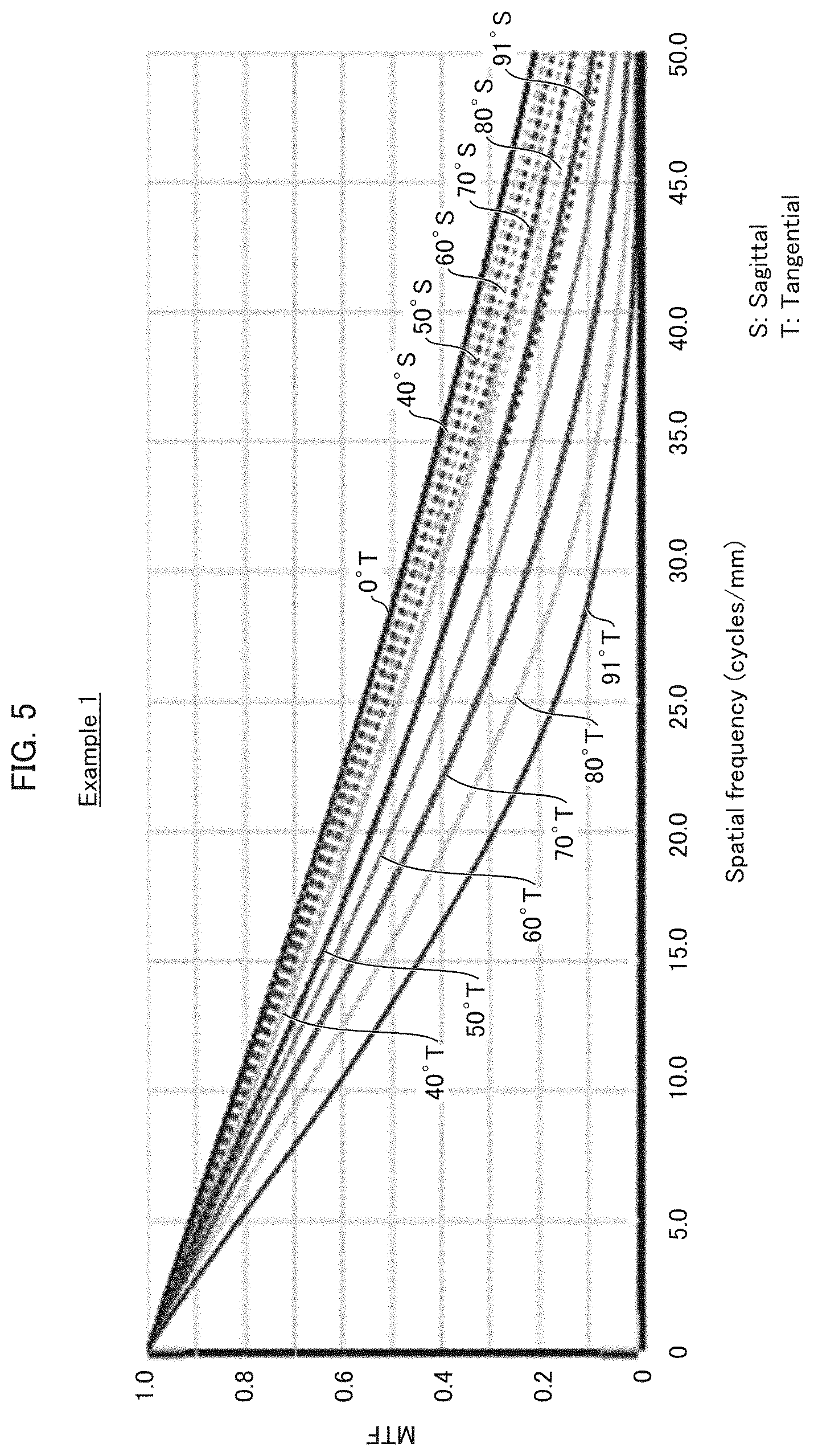 Patent US12360348 Figure 5 – Infrared imaging lens