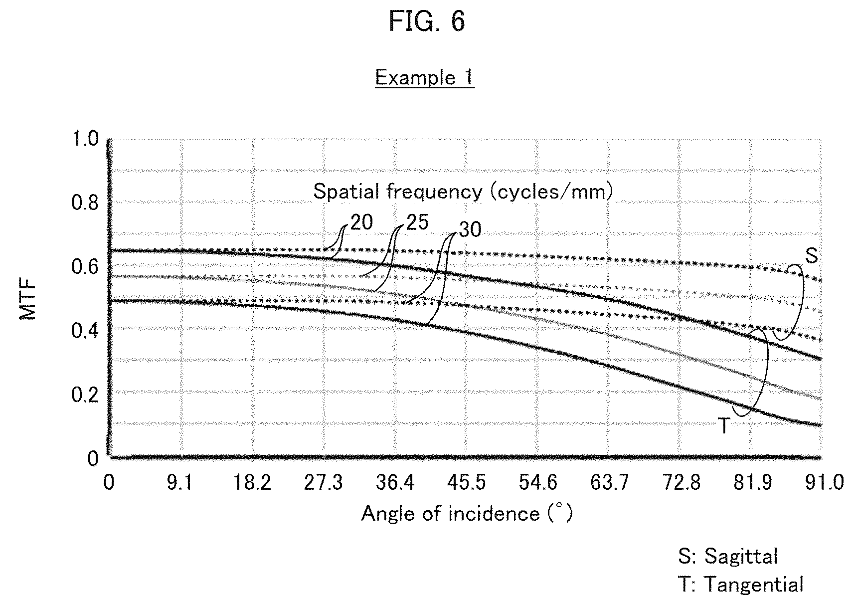 Patent US12360348 Figure 6 – Infrared imaging lens