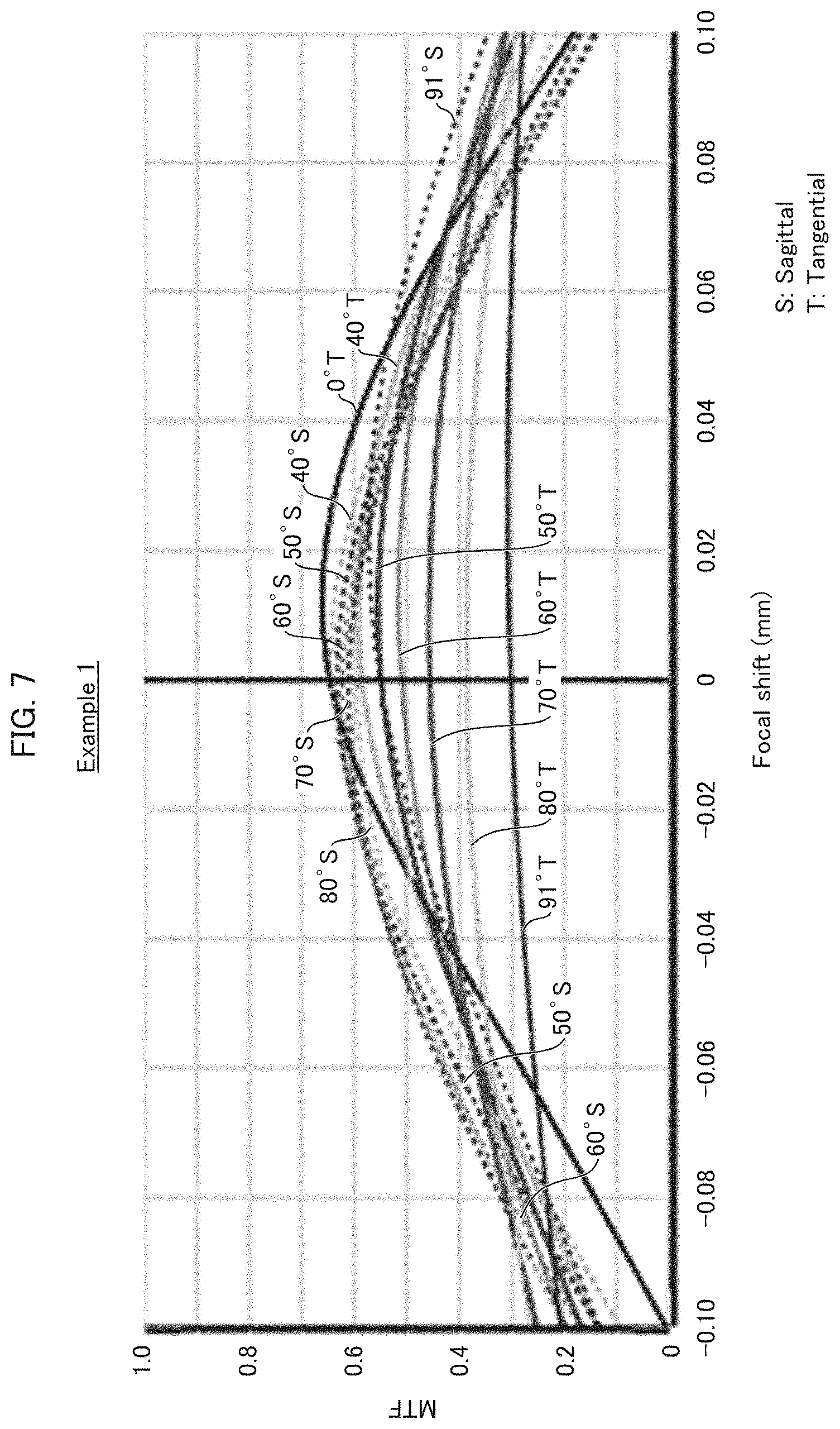 Patent US12360348 Figure 7 – Infrared imaging lens