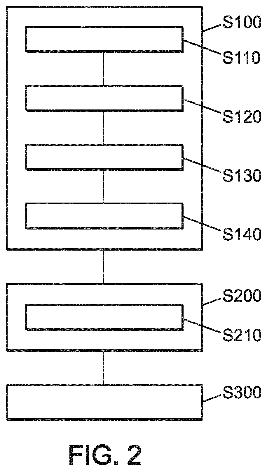 Patent US12360400 Figure 2 – Method for determining a progressive lens and associated system