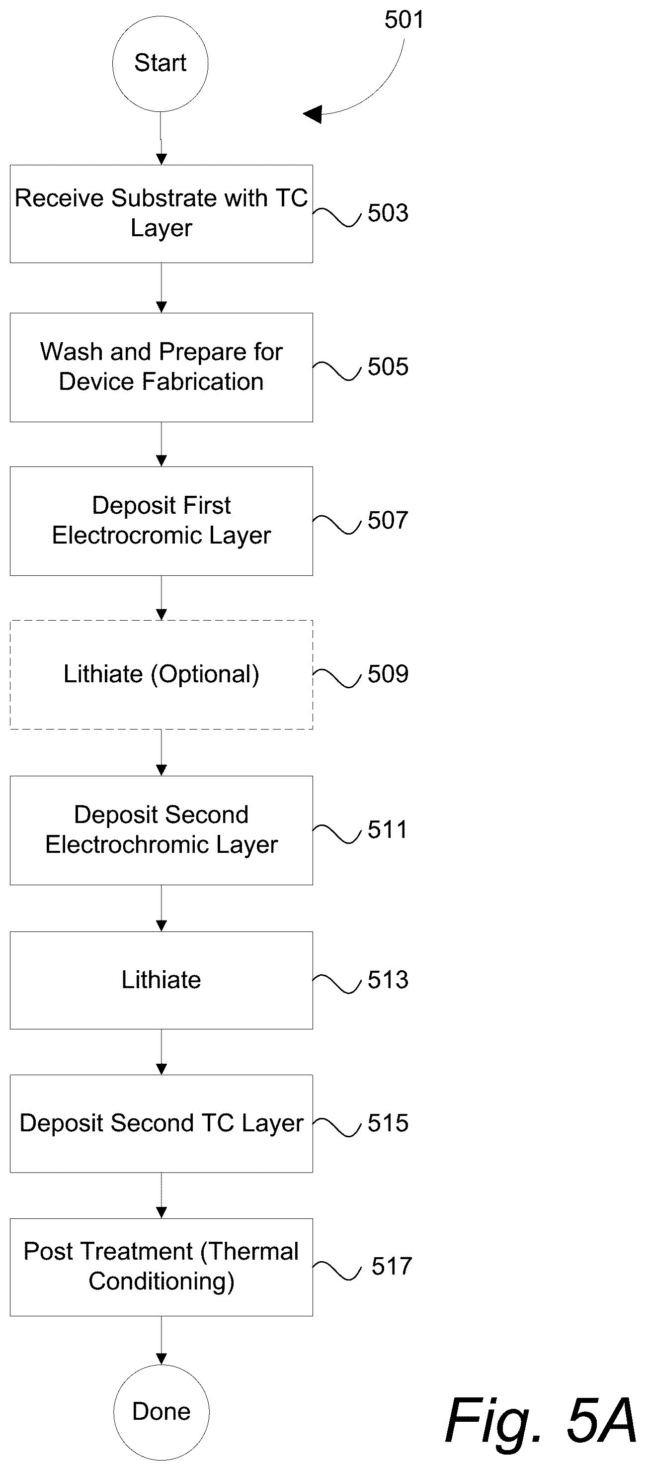 Patent US12360425 Figure 6 – Particle removal during fabrication of electrochromic devices