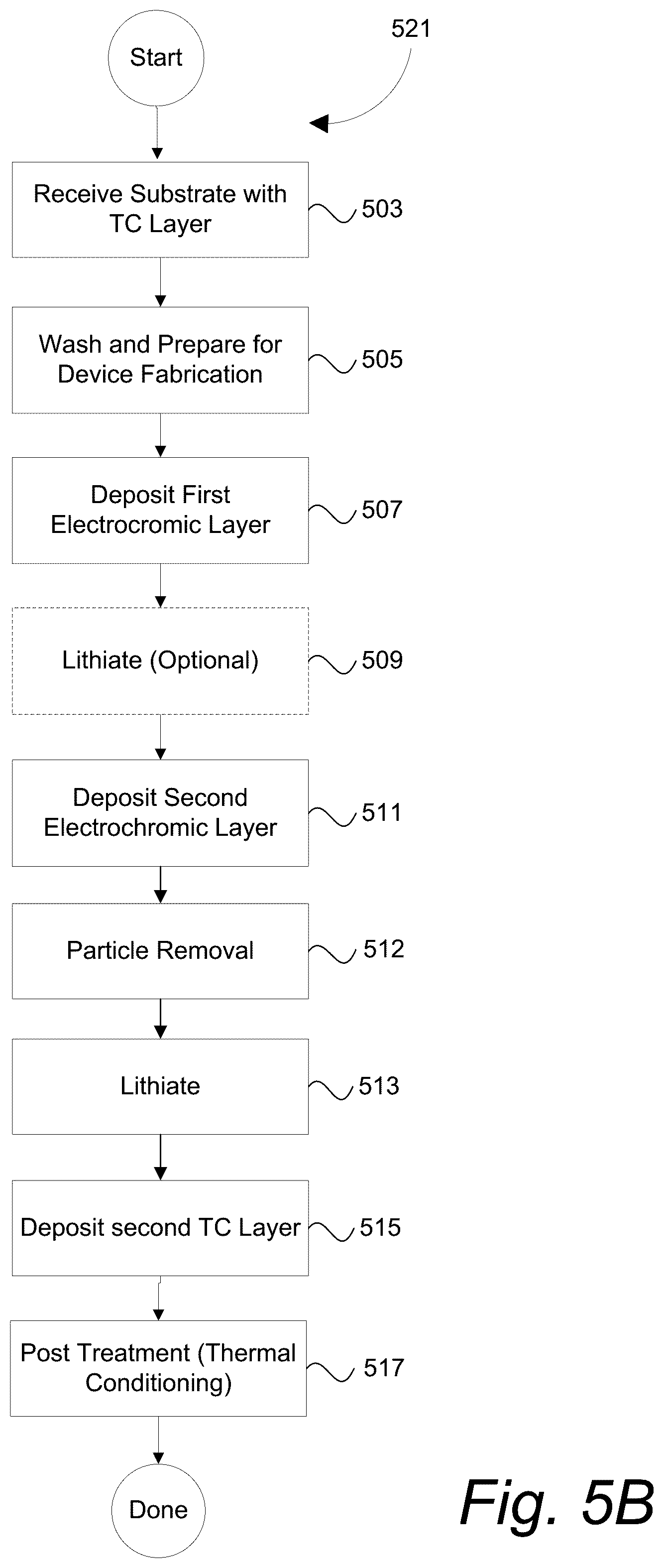 Patent US12360425 Figure 7 – Particle removal during fabrication of electrochromic devices