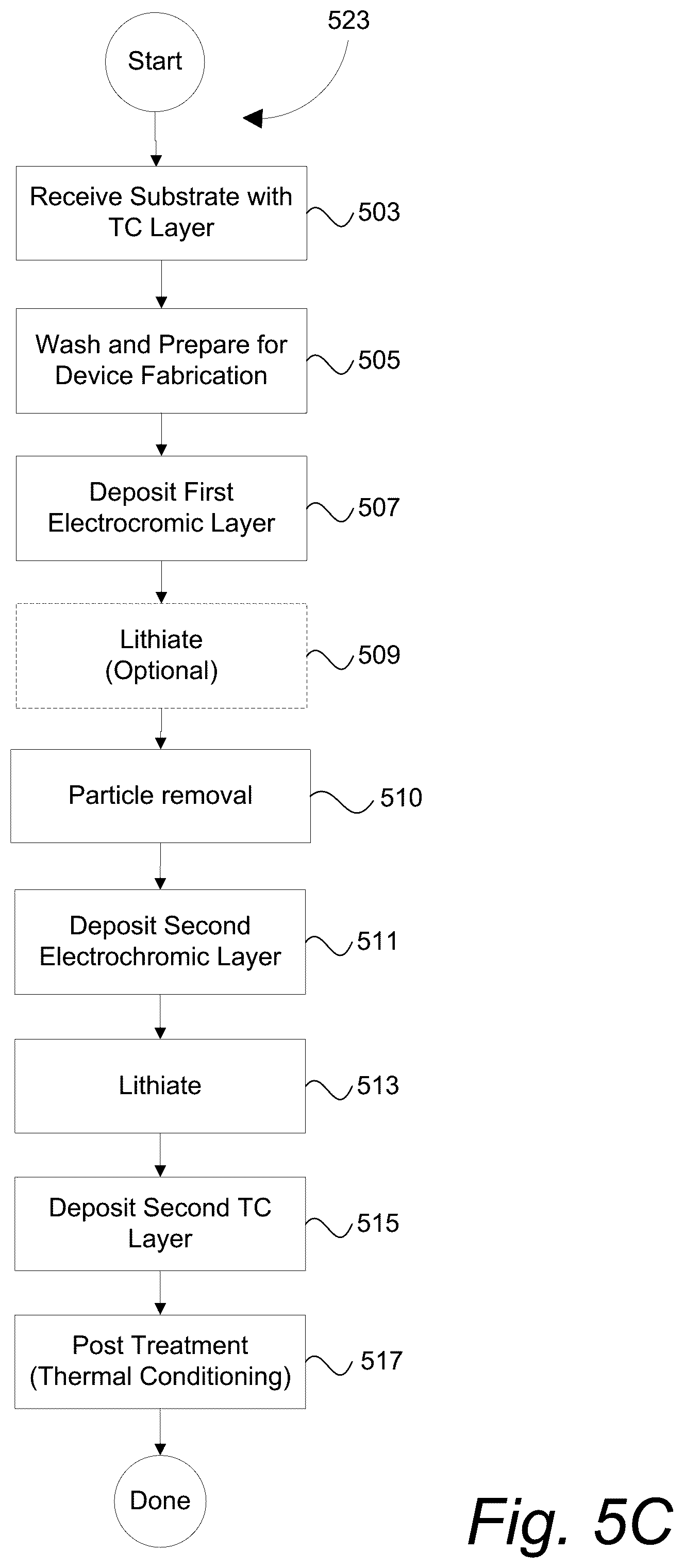 Patent US12360425 Figure 8 – Particle removal during fabrication of electrochromic devices