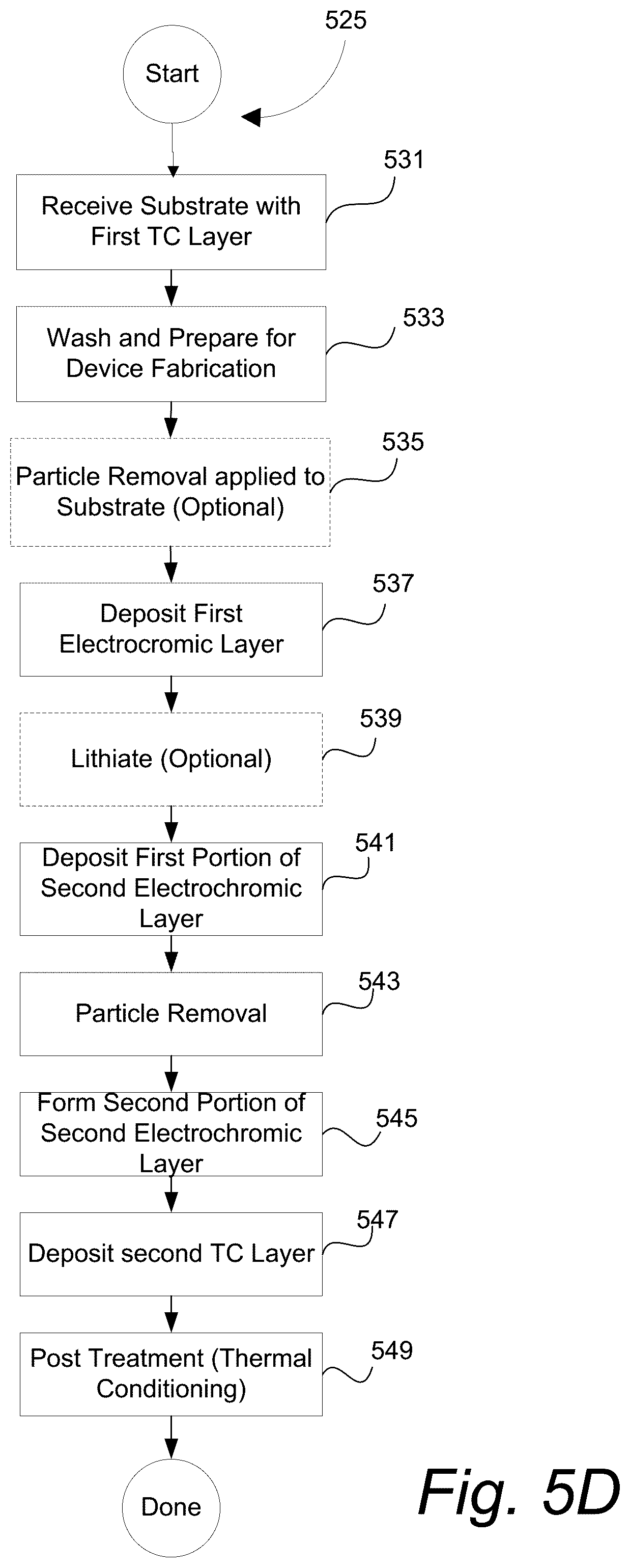 Patent US12360425 Figure 9 – Particle removal during fabrication of electrochromic devices