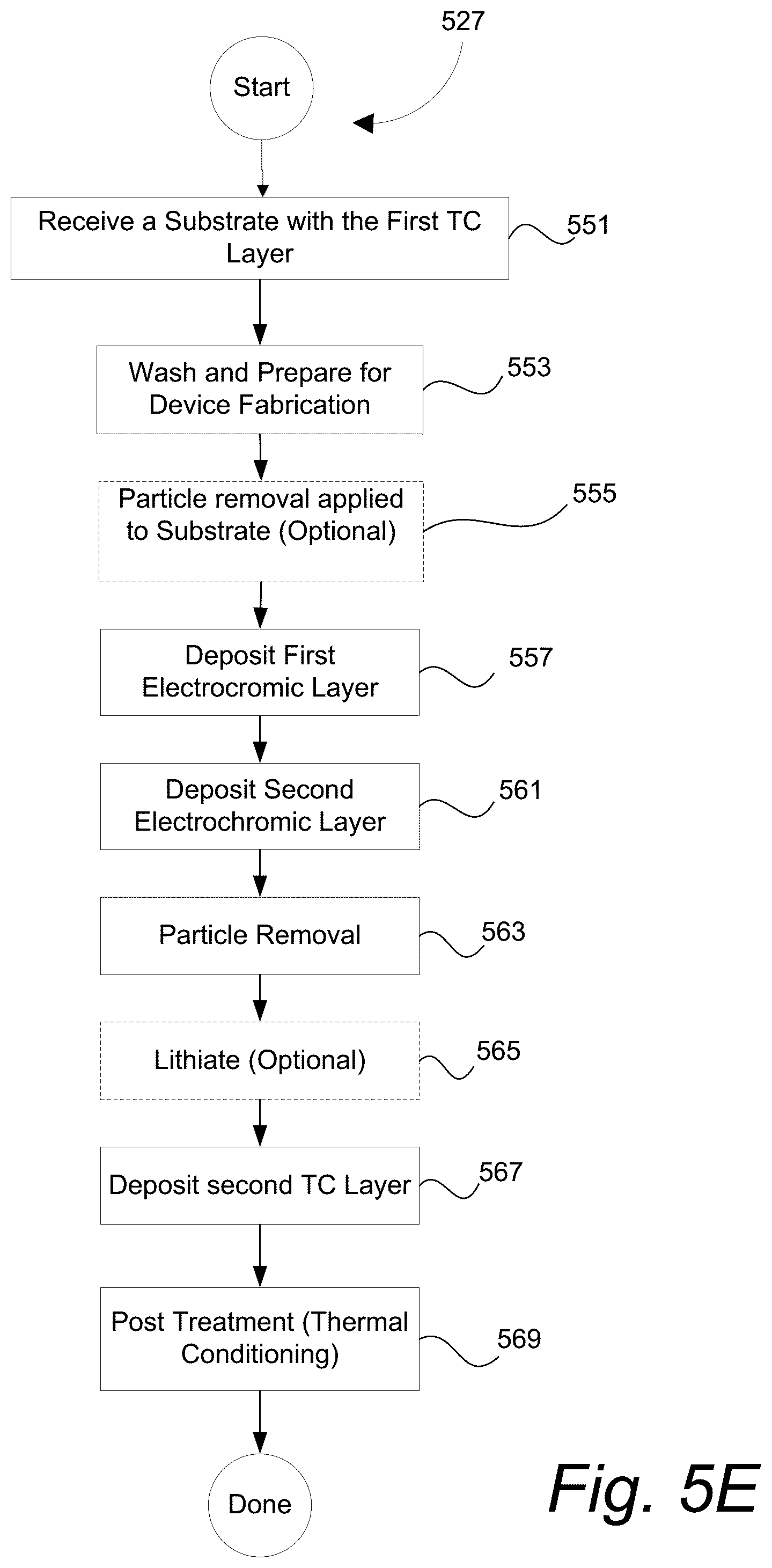 Patent US12360425 Figure 10 – Particle removal during fabrication of electrochromic devices