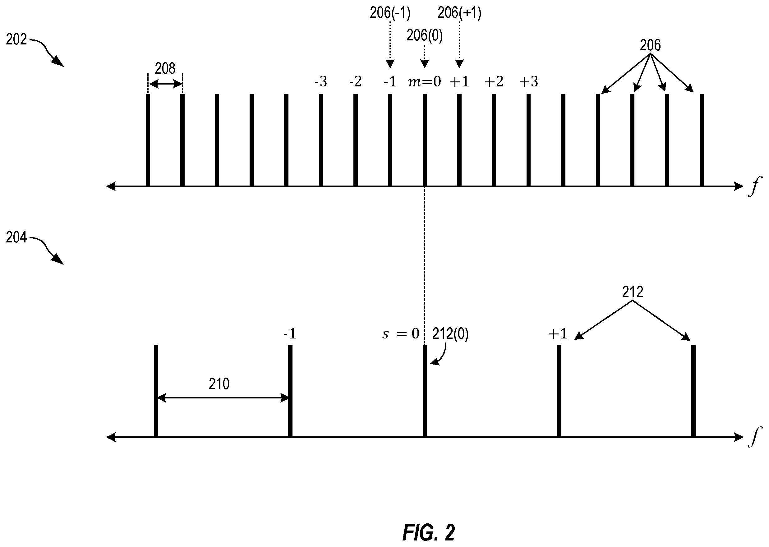 Patent US12360431 Figure 2 – Photonic integrated circuit with squeezed and entangled light generation, and associated methods