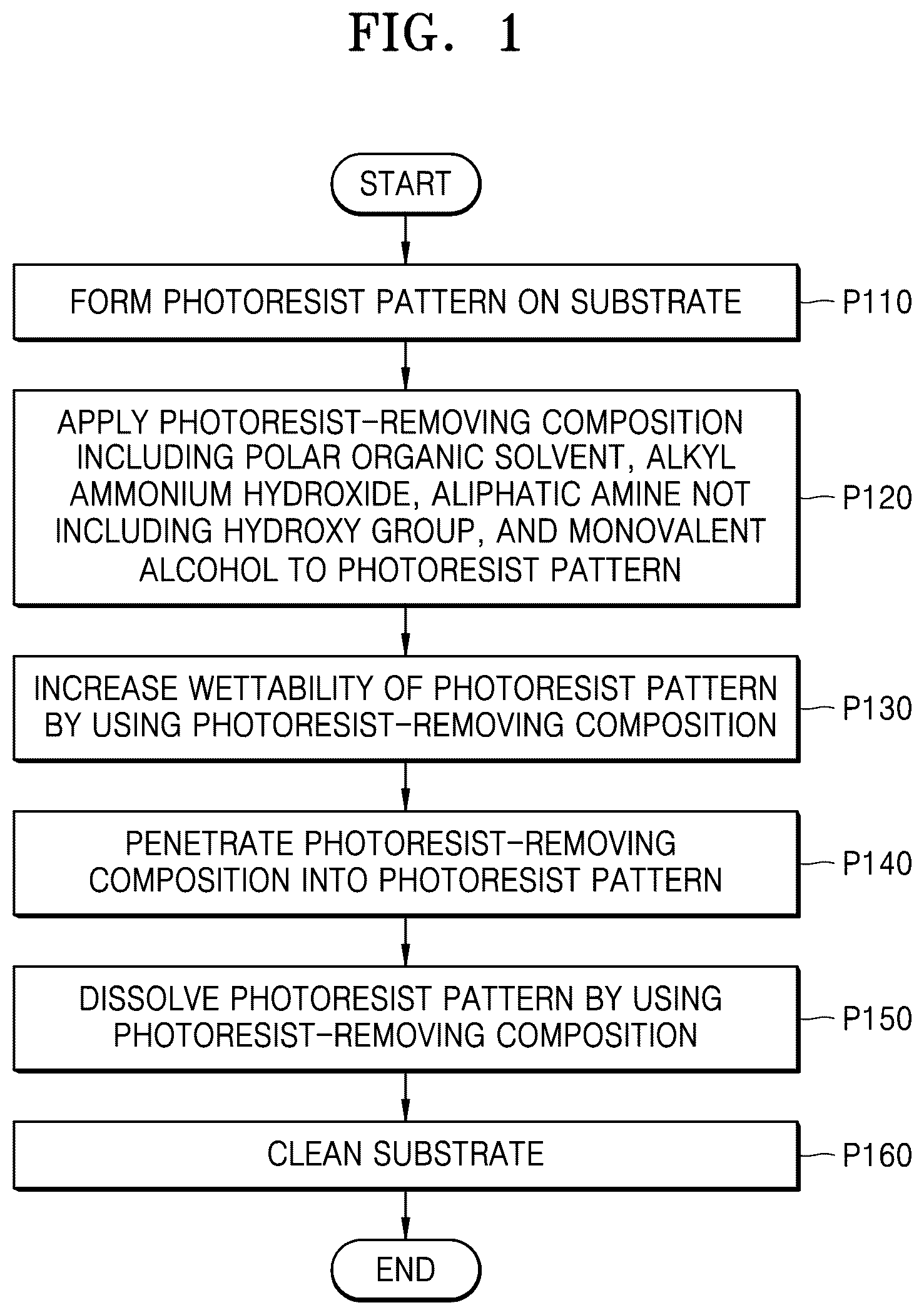 Patent US12360457 Figure 1 – Compositions for removing photoresists and methods of manufacturing semiconductor devices and semiconductor packages using the compositions