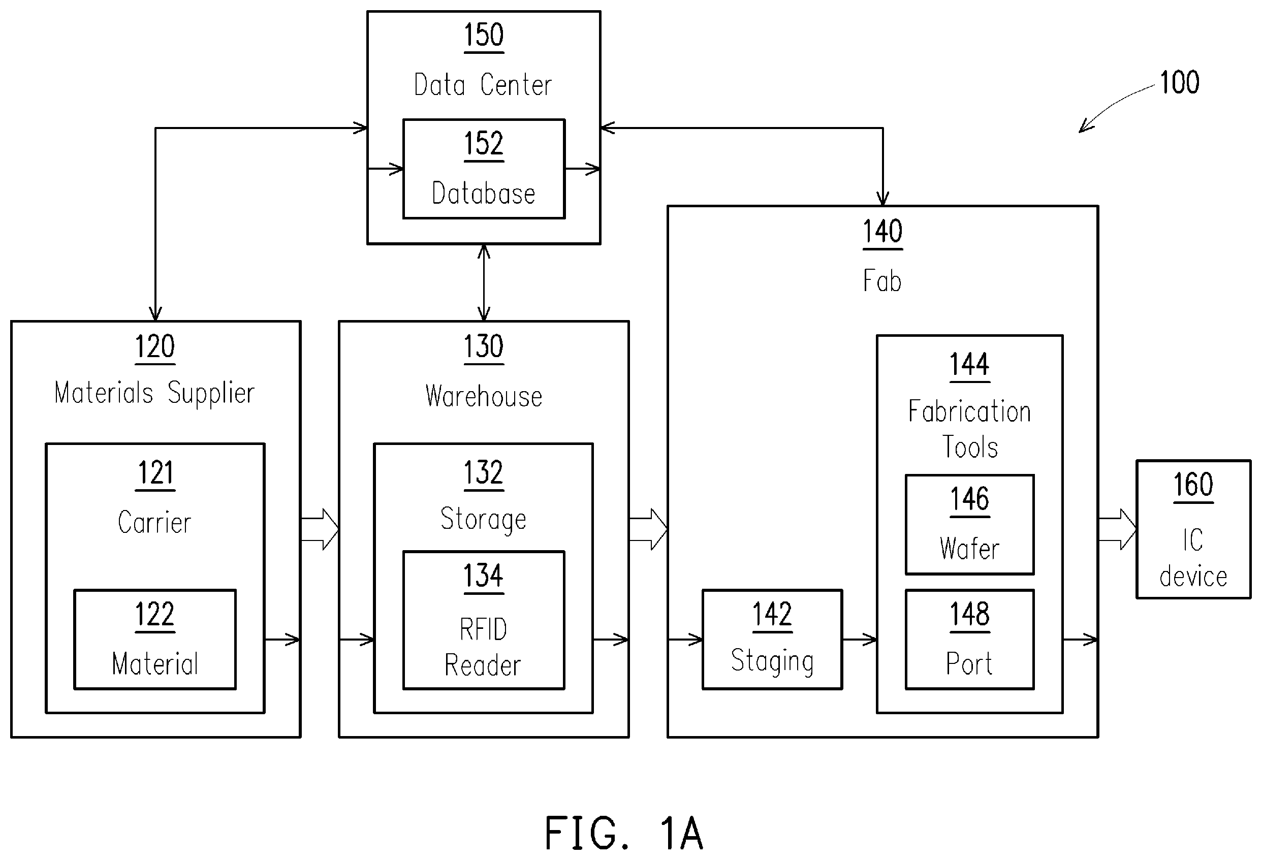 Patent US12360465 Figure 1 – Material management method and system