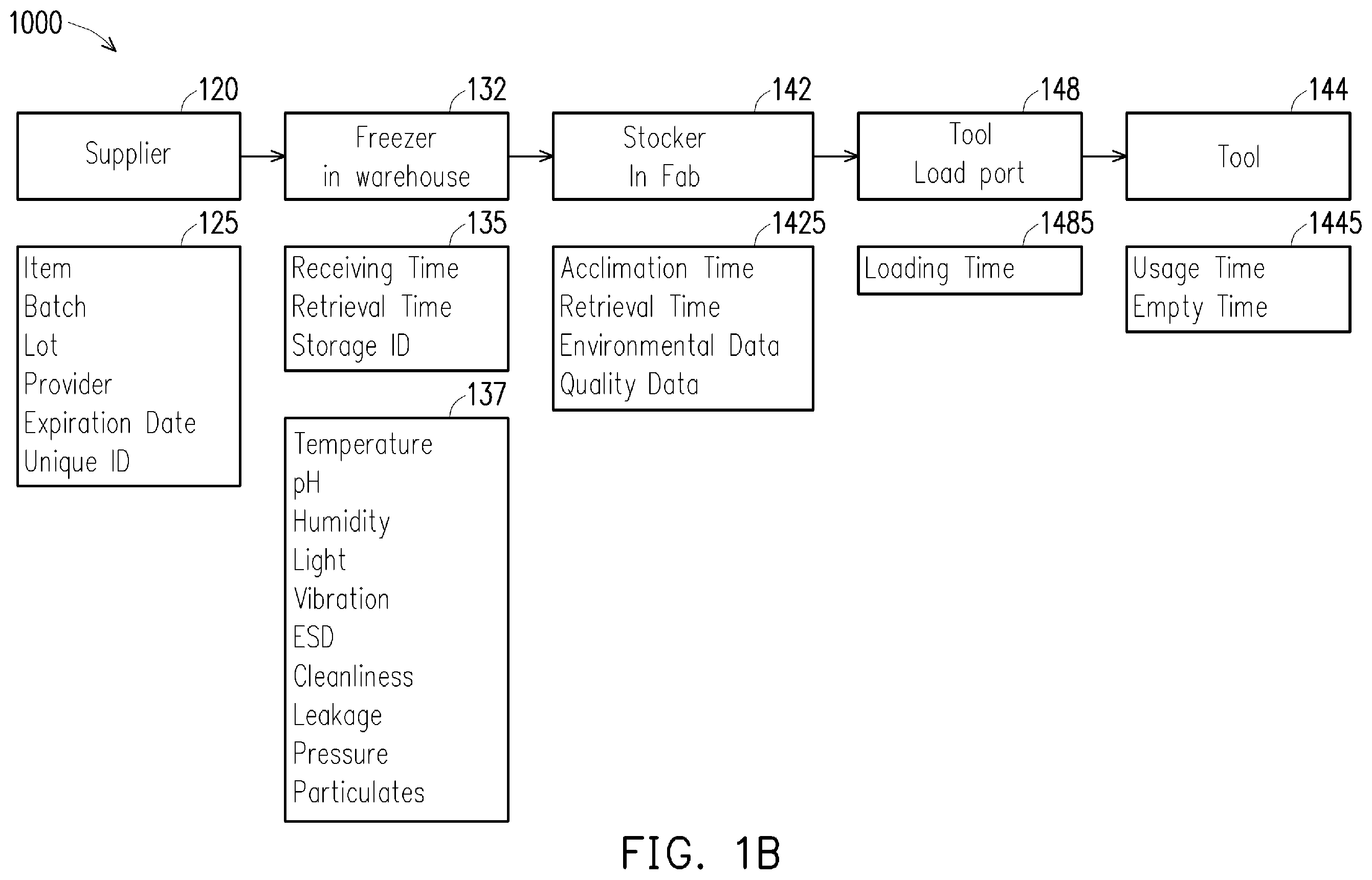 Patent US12360465 Figure 2 – Material management method and system