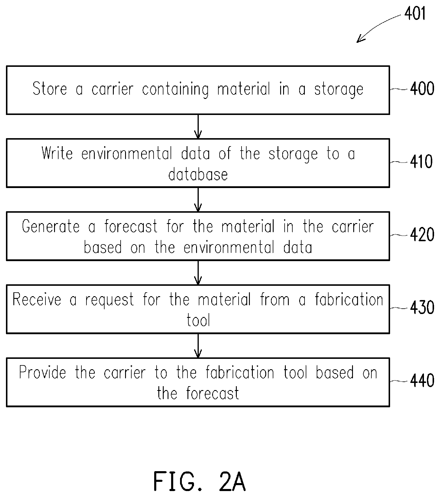 Patent US12360465 Figure 4 – Material management method and system