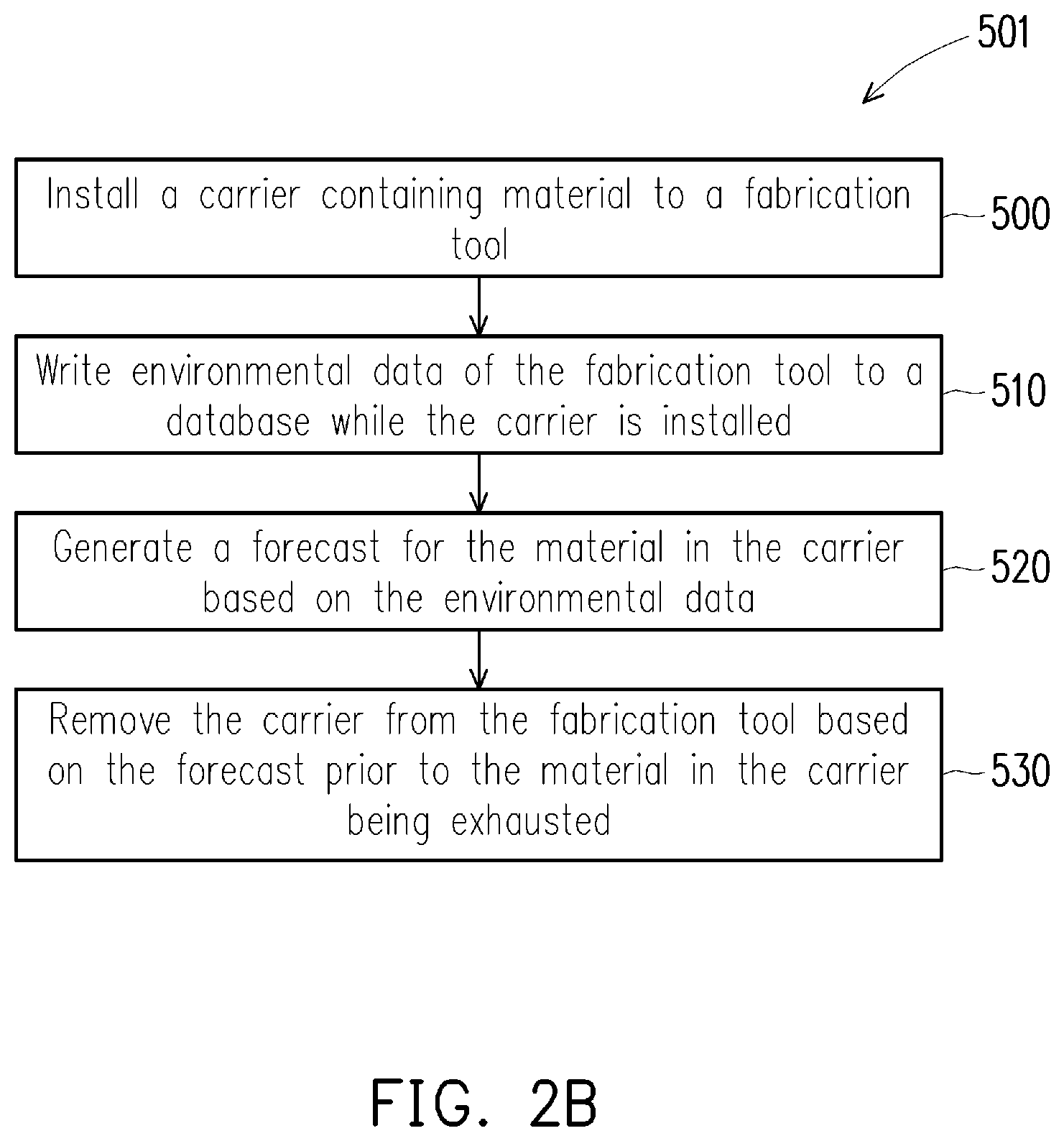 Patent US12360465 Figure 5 – Material management method and system