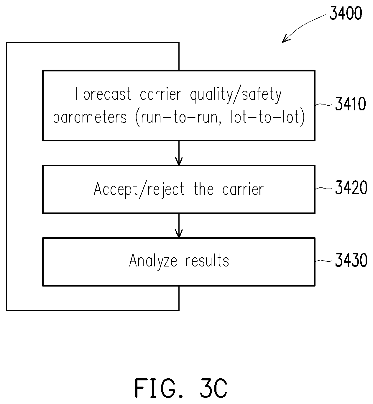 Patent US12360465 Figure 8 – Material management method and system