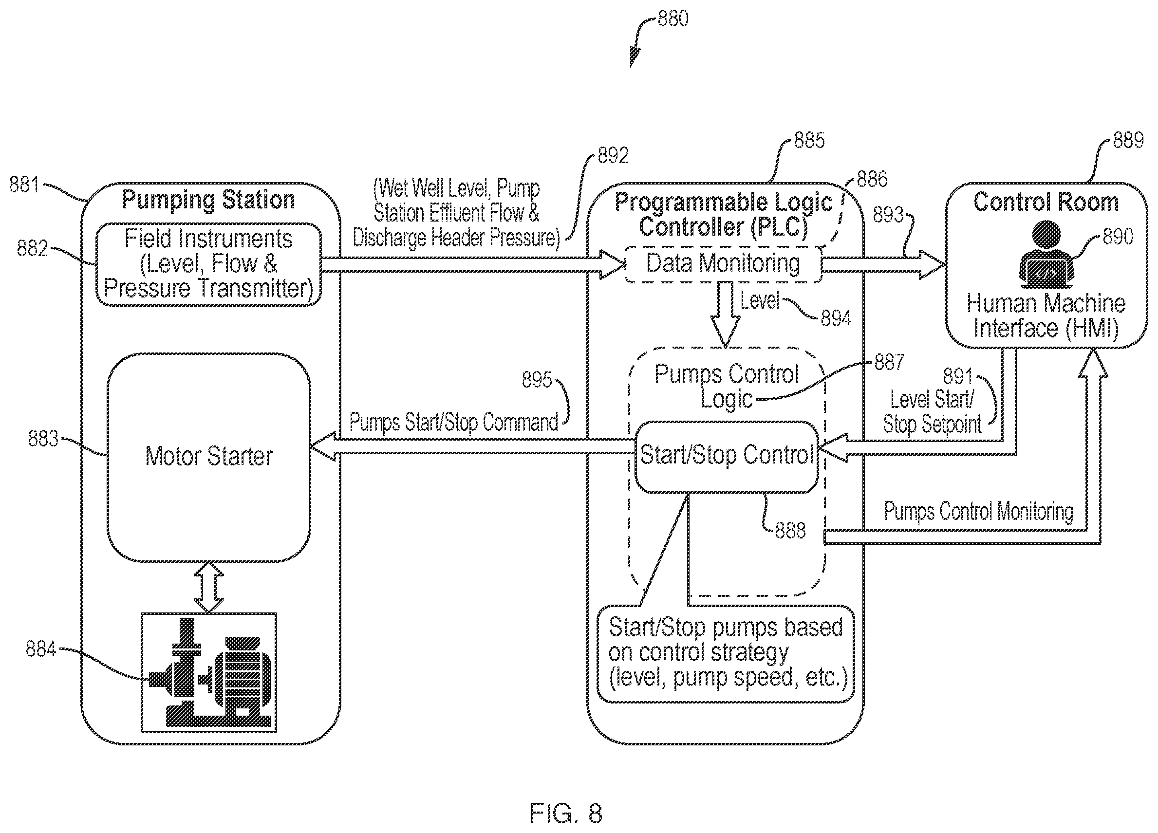 Patent US12360501 Figure 8 – Pumping efficiency apparatus and method
