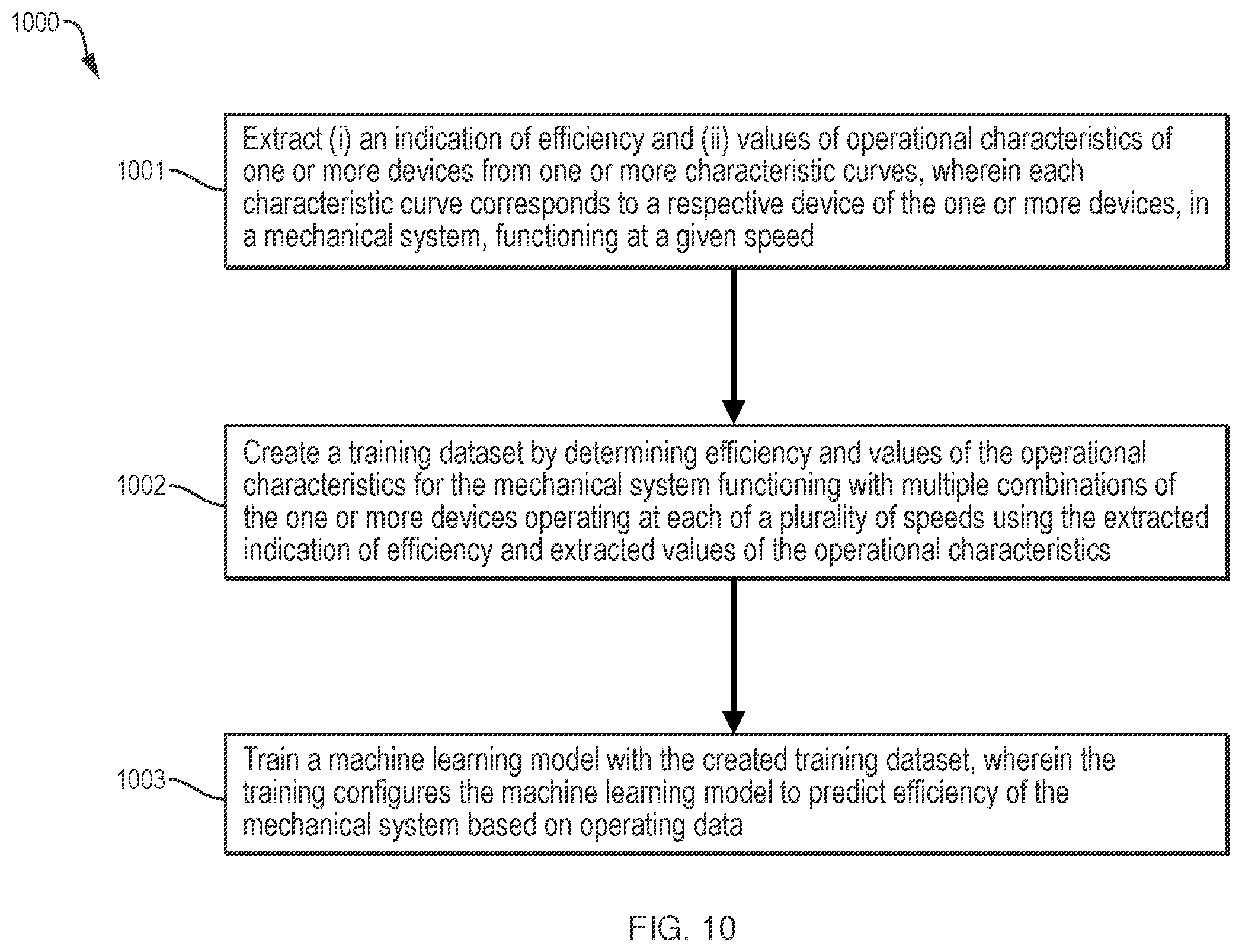 Patent US12360501 Figure 10 – Pumping efficiency apparatus and method