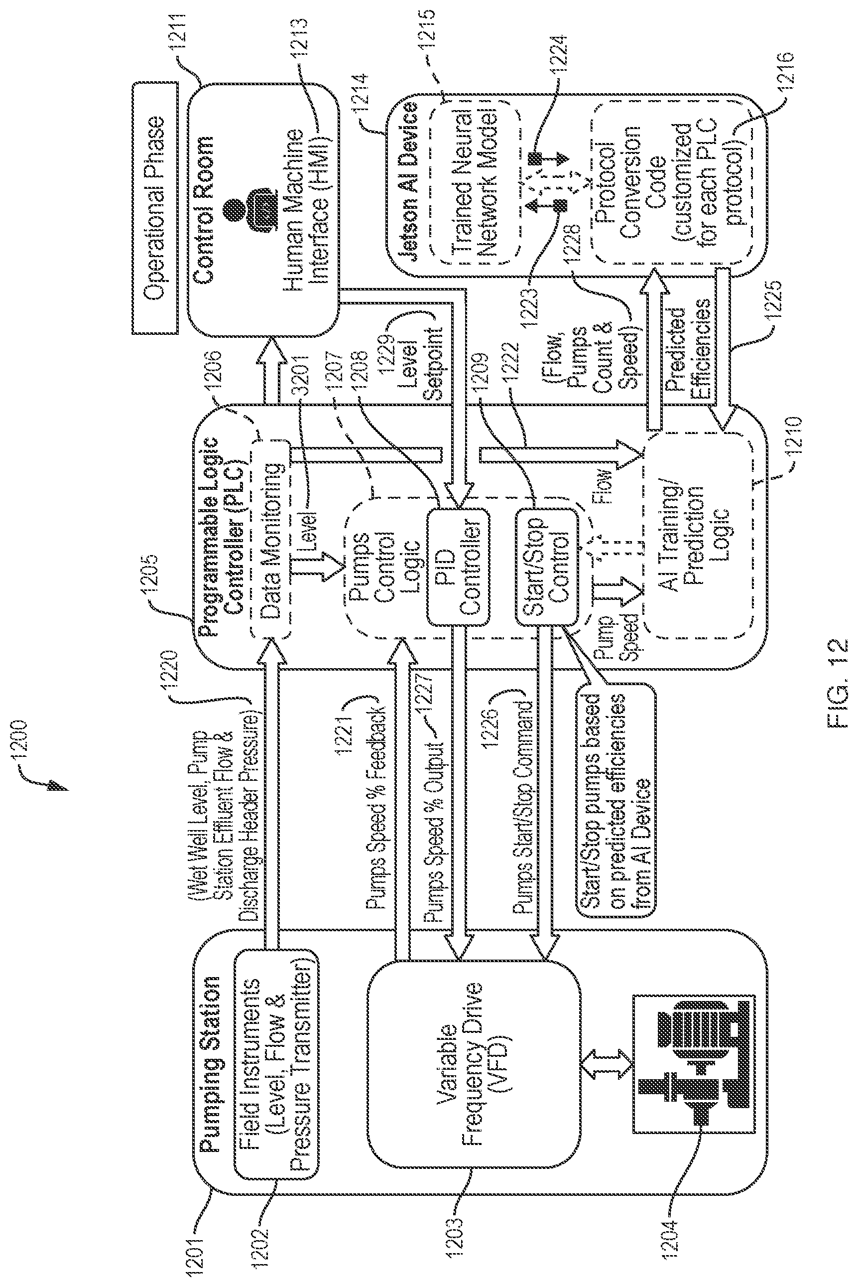 Patent US12360501 Figure 12 – Pumping efficiency apparatus and method