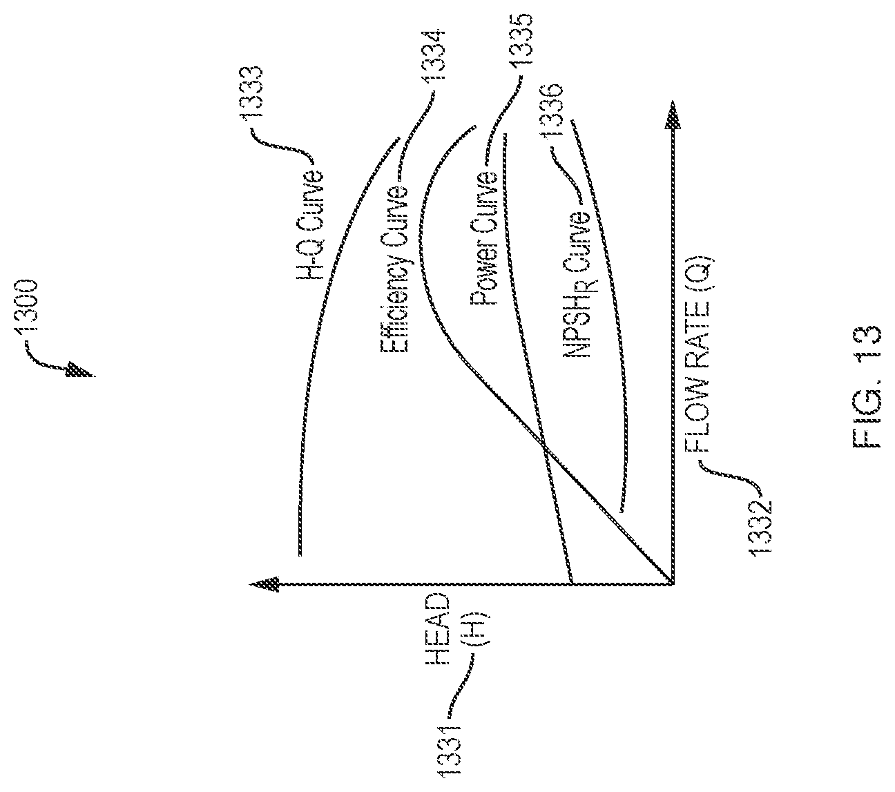 Patent US12360501 Figure 13 – Pumping efficiency apparatus and method