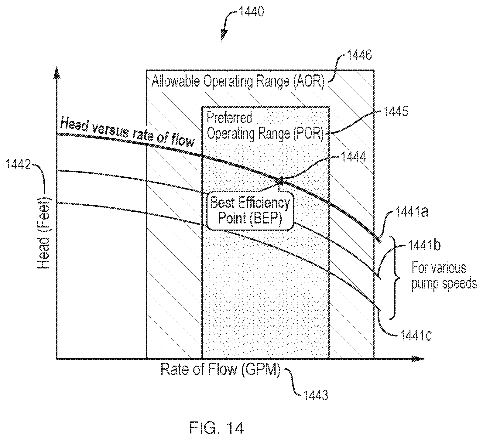 Patent US12360501 Figure 14 – Pumping efficiency apparatus and method