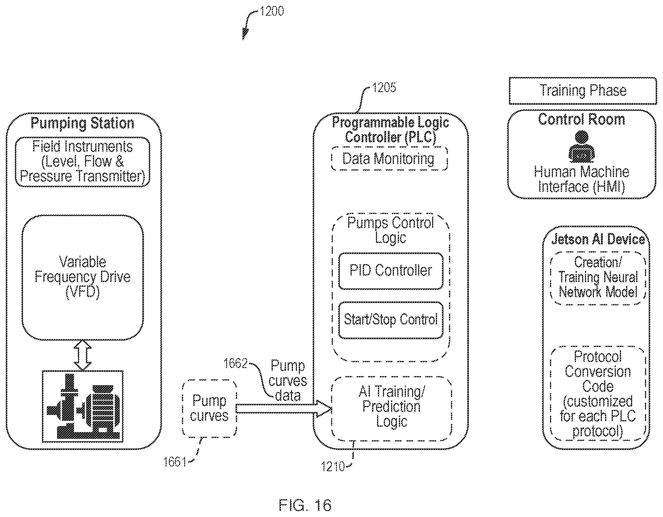 Patent US12360501 Figure 16 – Pumping efficiency apparatus and method