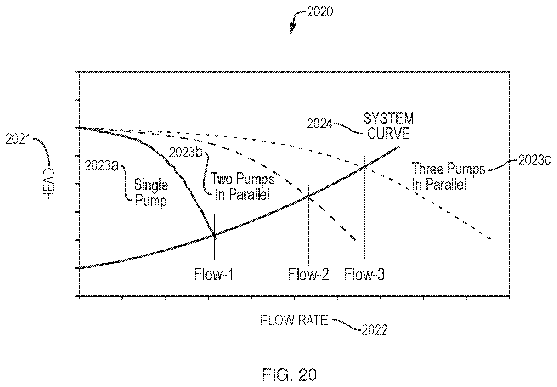 Patent US12360501 Figure 20 – Pumping efficiency apparatus and method