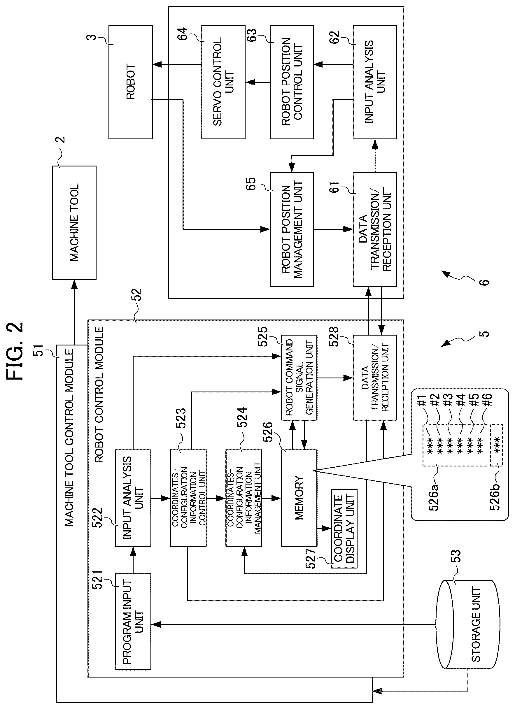 Patent US12360513 Figure 2 – Numerical control system