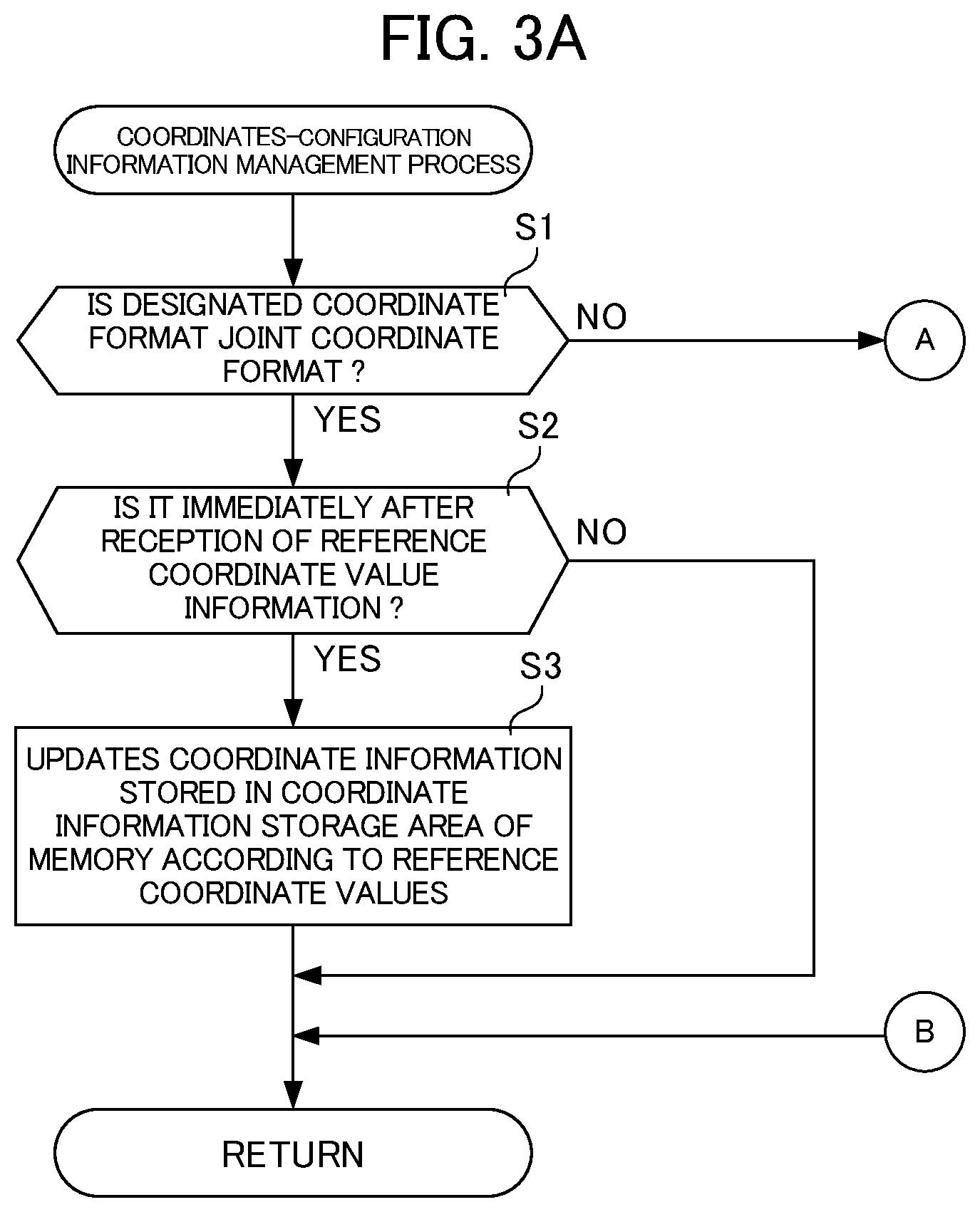 Patent US12360513 Figure 3 – Numerical control system