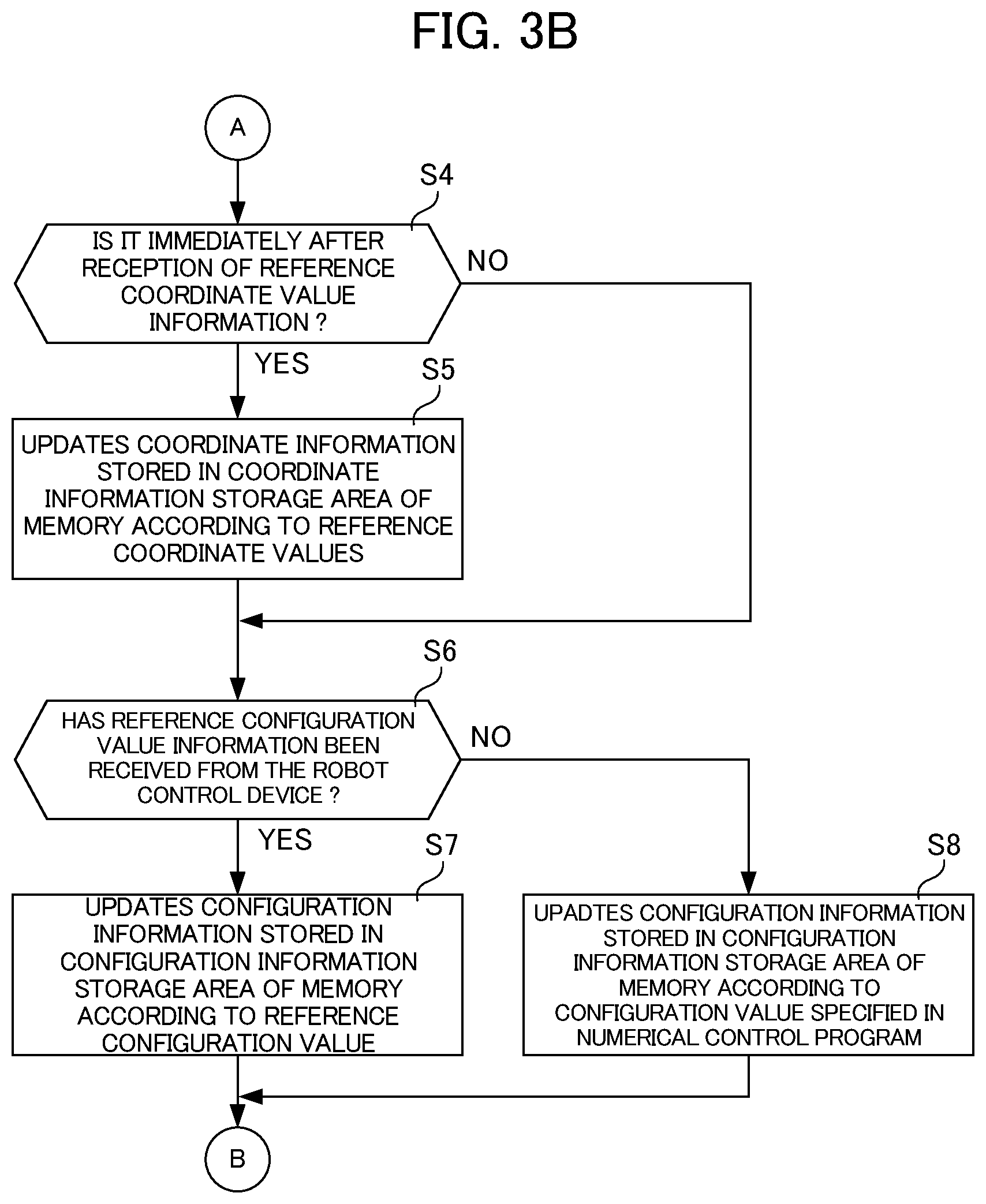 Patent US12360513 Figure 4 – Numerical control system