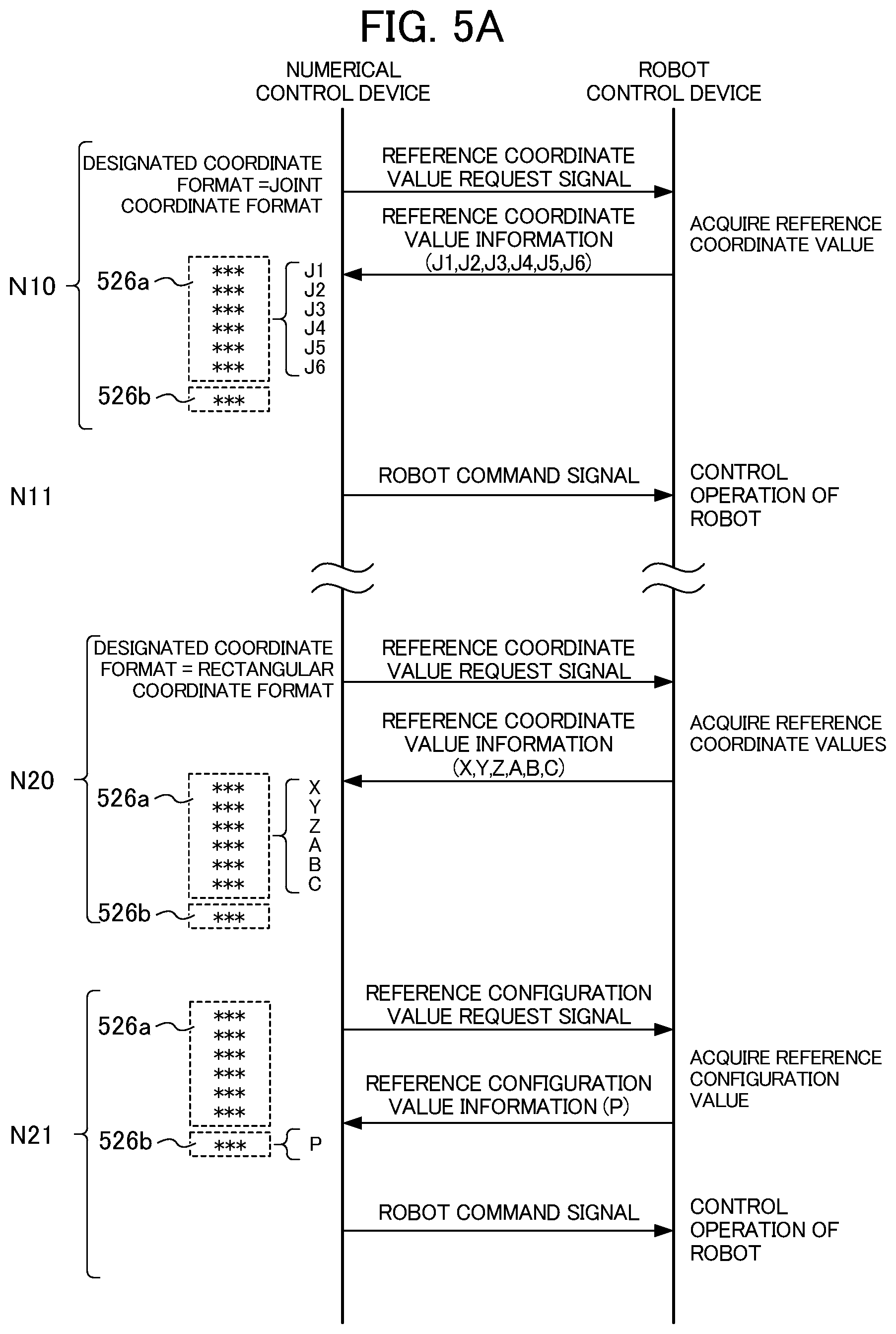 Patent US12360513 Figure 6 – Numerical control system