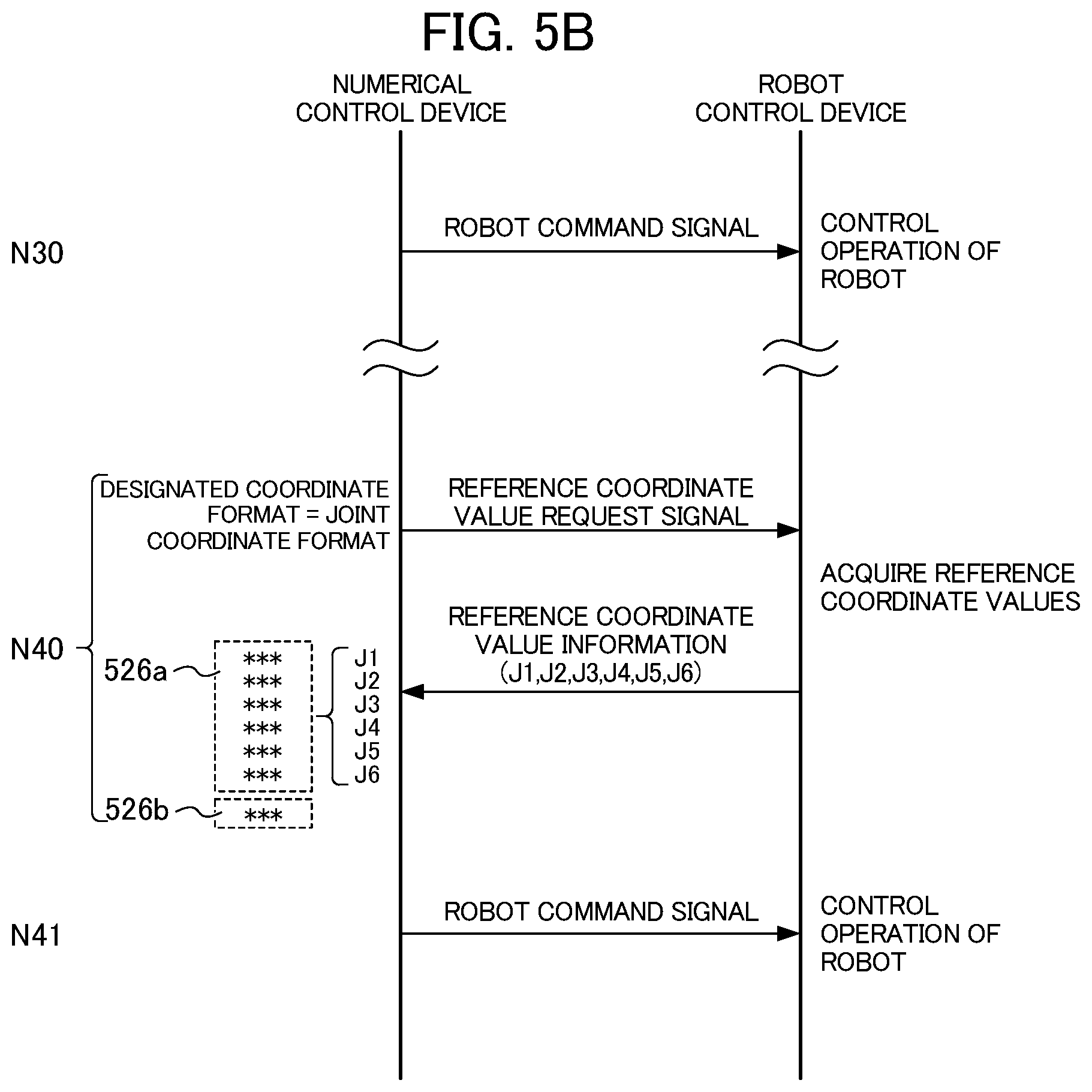 Patent US12360513 Figure 7 – Numerical control system