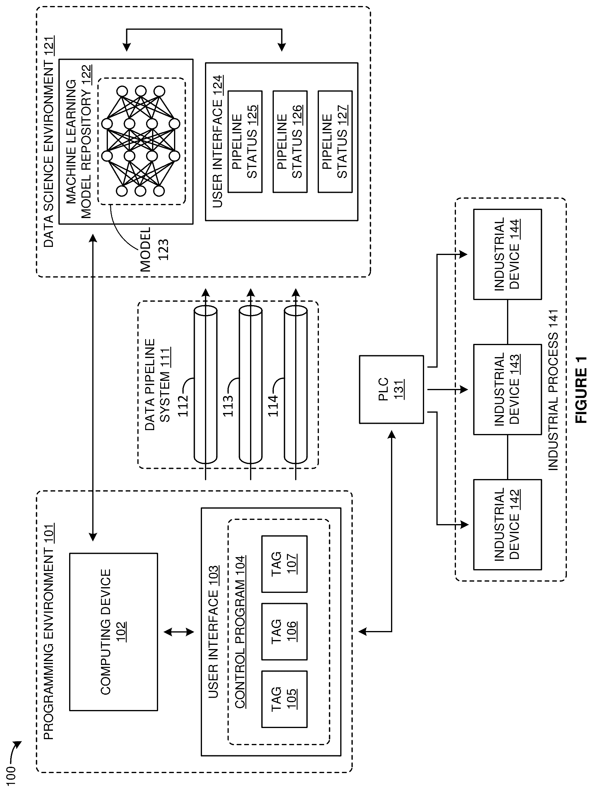 Patent US12360514 — Tag driven data pipelines in an industrial automation environment — Figure 1