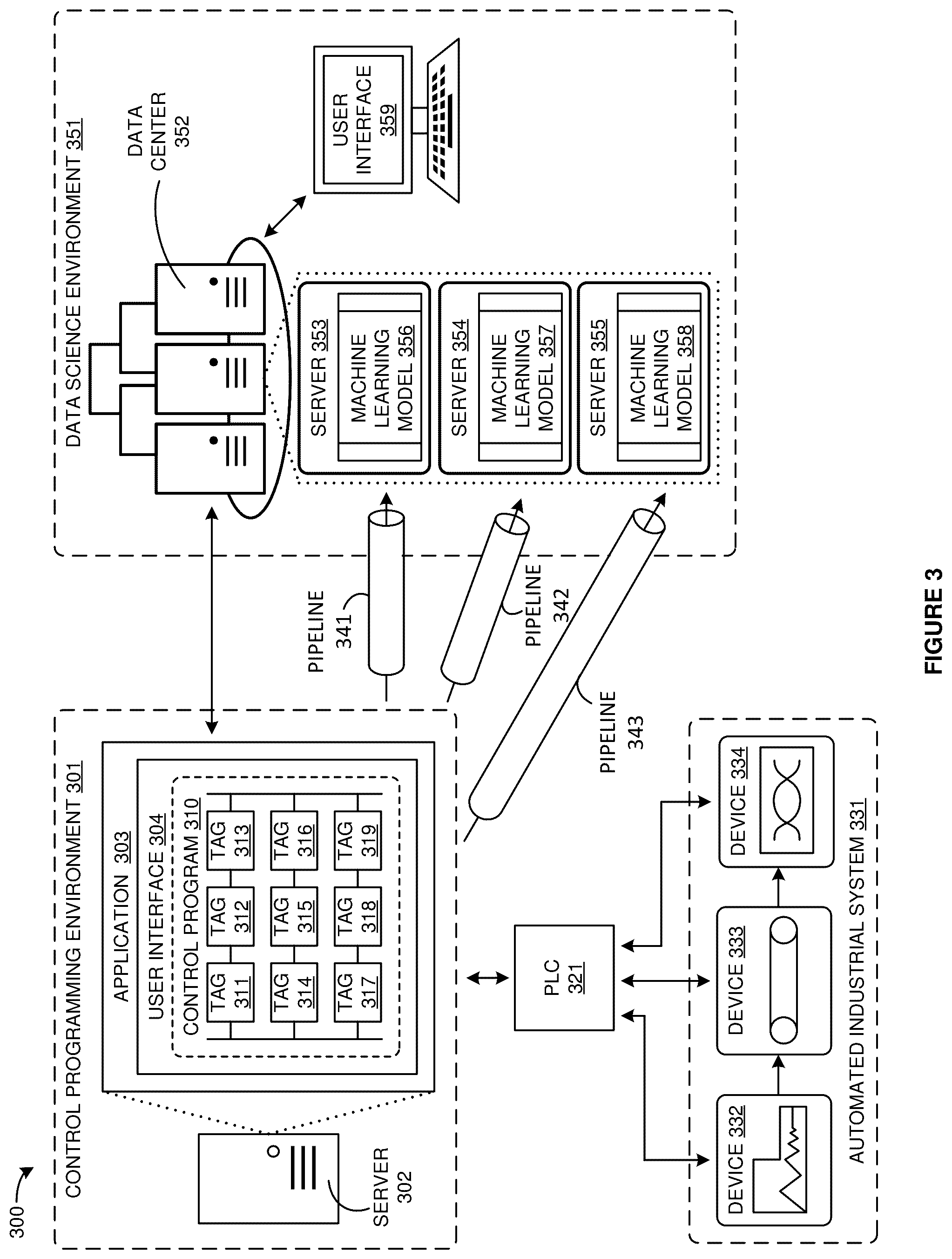 Patent US12360514 Figure 3 – Tag driven data pipelines in an industrial automation environment