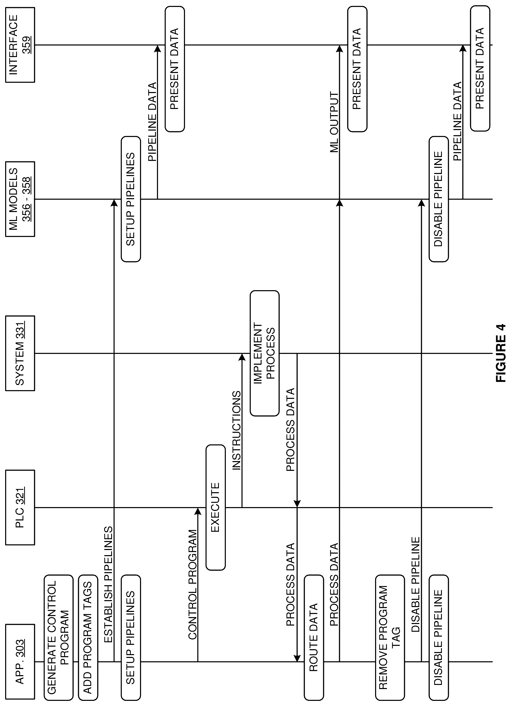 Patent US12360514 Figure 4 – Tag driven data pipelines in an industrial automation environment