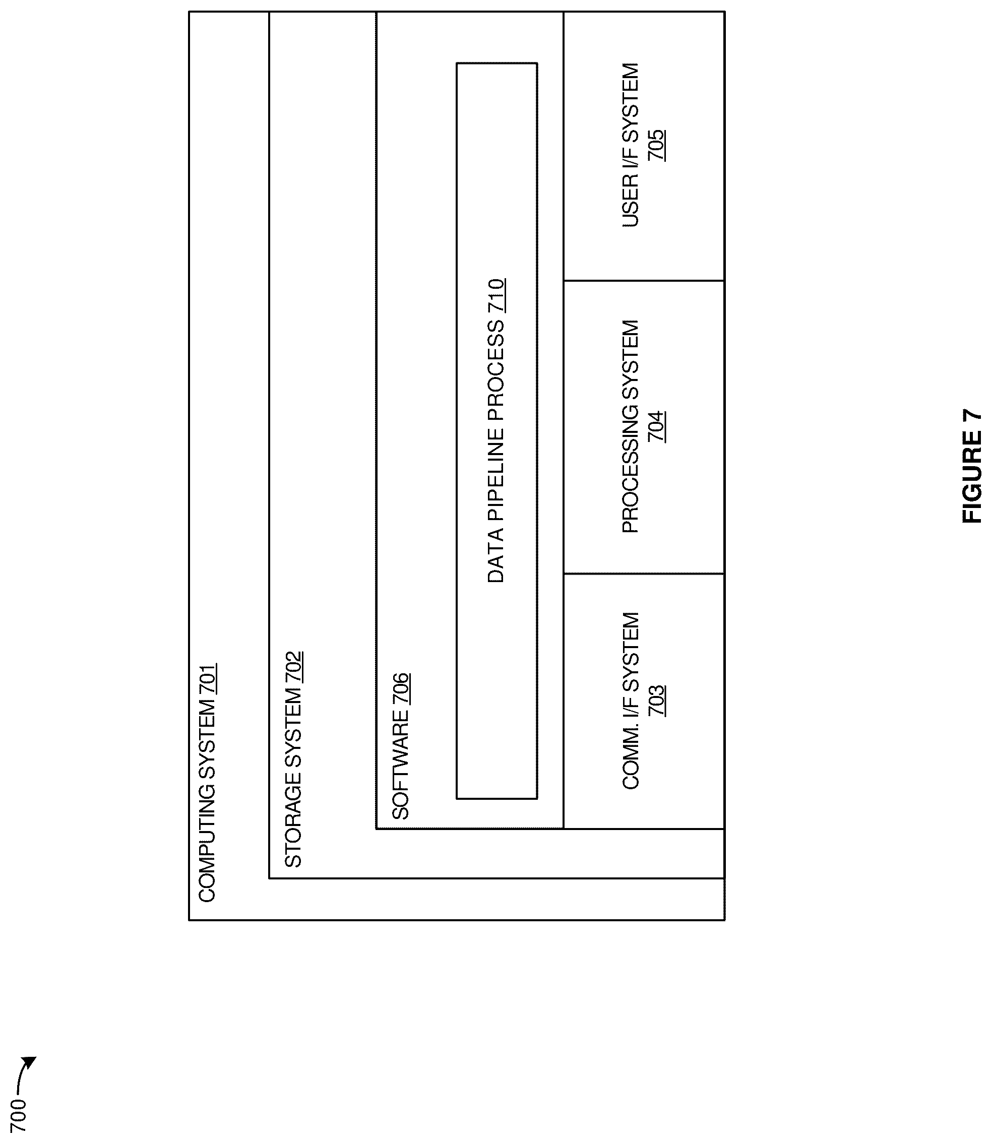 Patent US12360514 Figure 7 – Tag driven data pipelines in an industrial automation environment