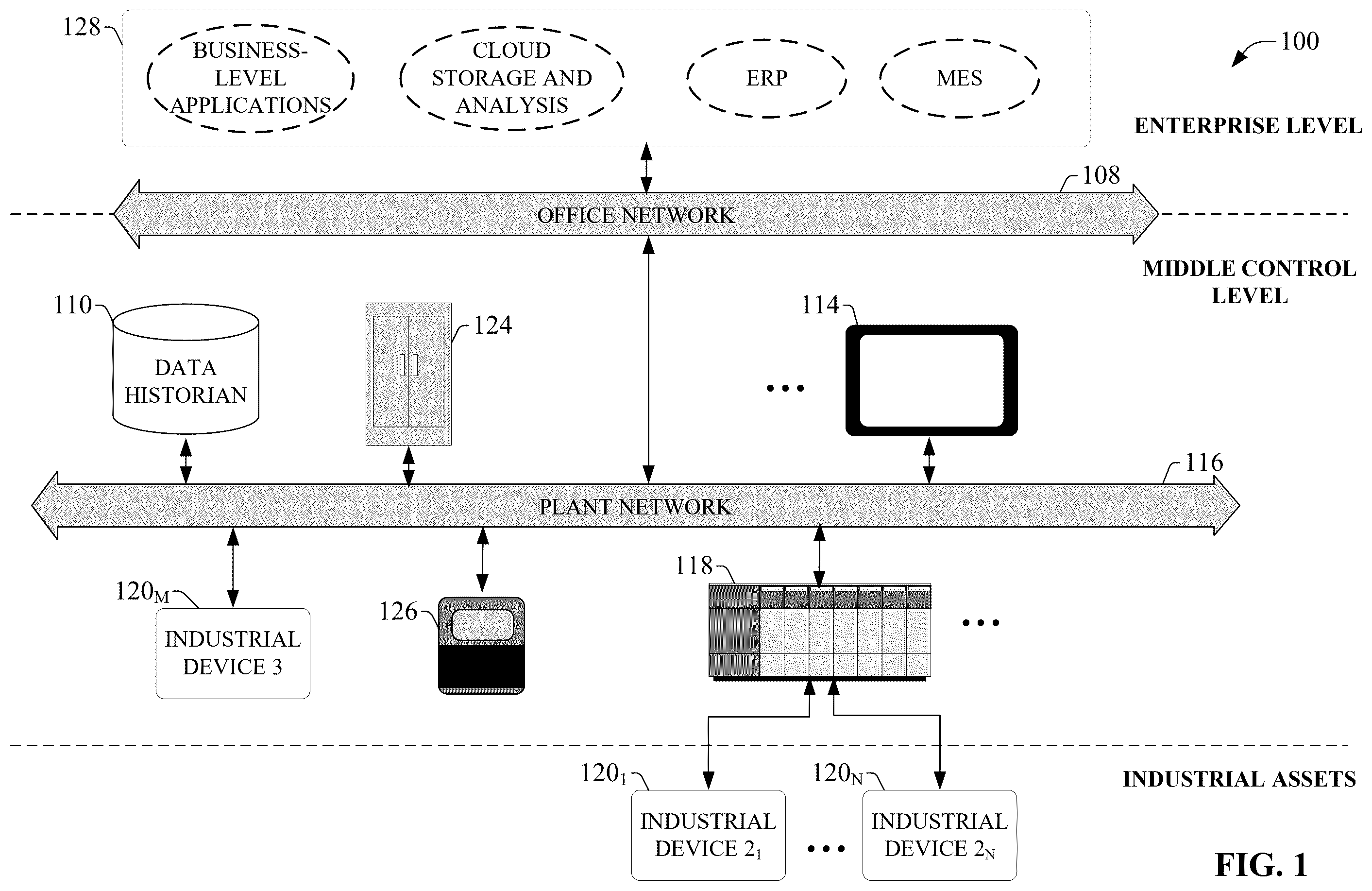 Patent US12360515 Figure 1 – Industrial automation system topology with point to point representation paths