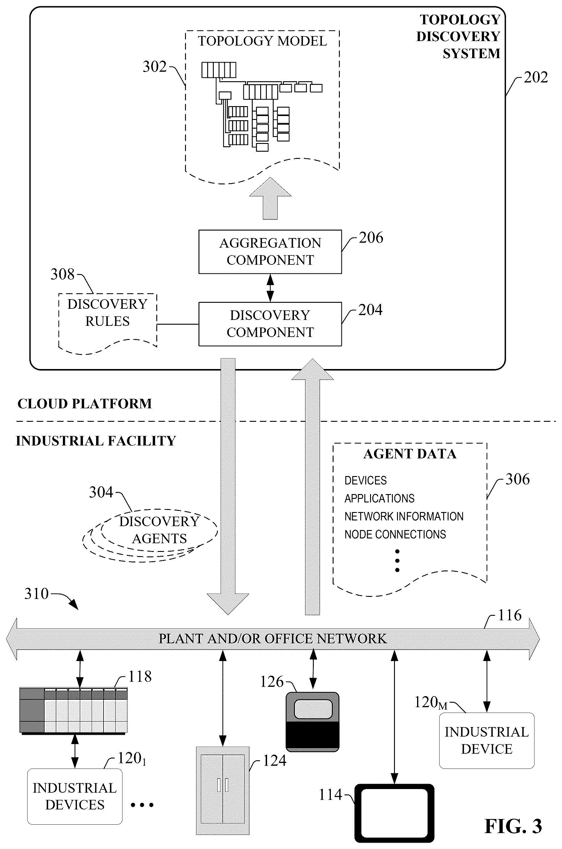 Patent US12360515 Figure 3 – Industrial automation system topology with point to point representation paths