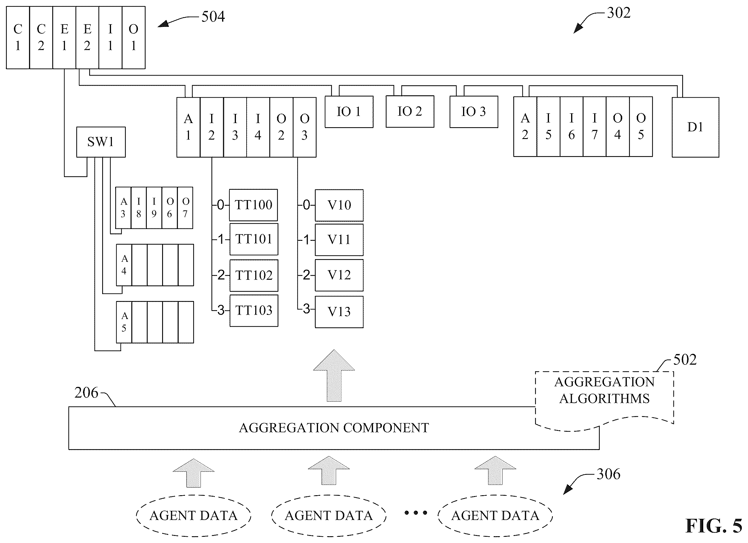 Patent US12360515 Figure 5 – Industrial automation system topology with point to point representation paths
