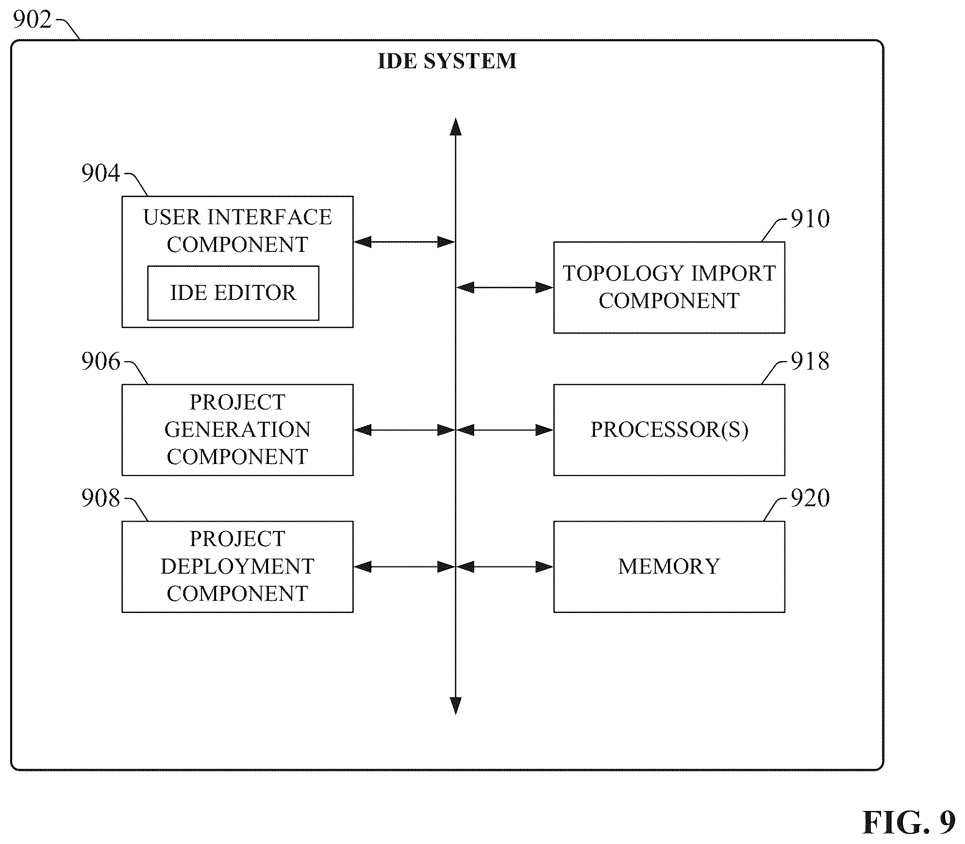 Patent US12360515 Figure 9 – Industrial automation system topology with point to point representation paths