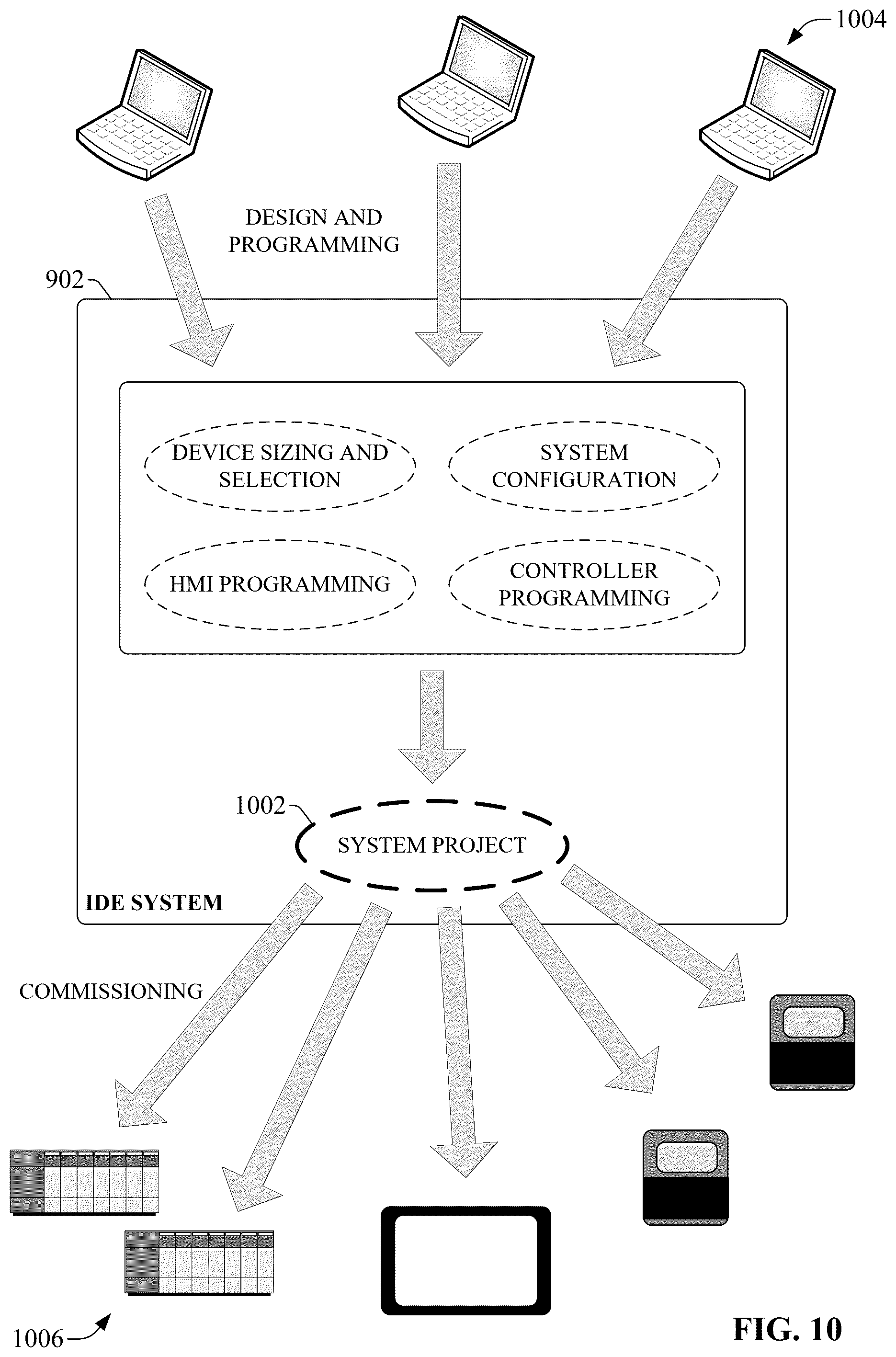 Patent US12360515 Figure 10 – Industrial automation system topology with point to point representation paths