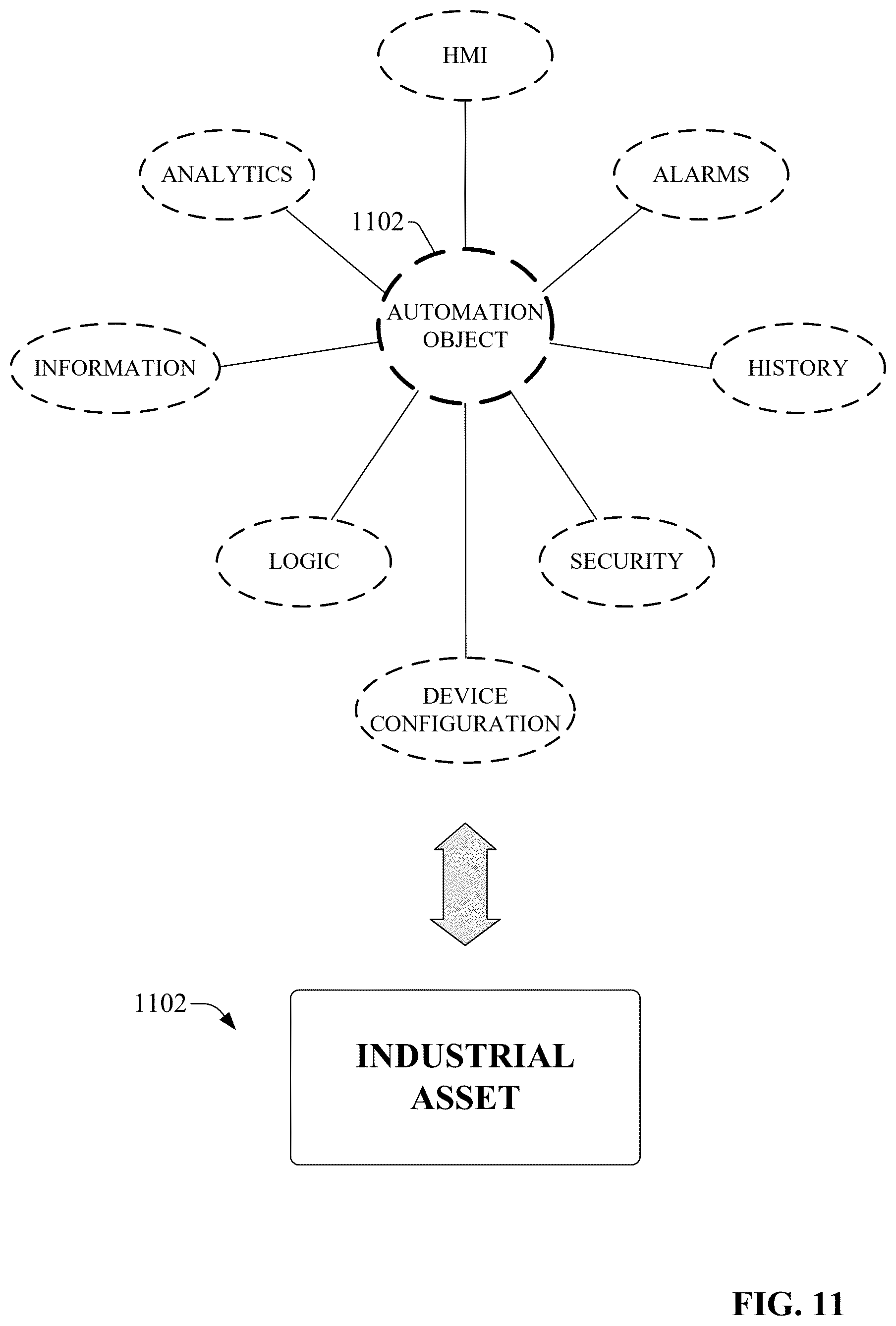 Patent US12360515 Figure 11 – Industrial automation system topology with point to point representation paths
