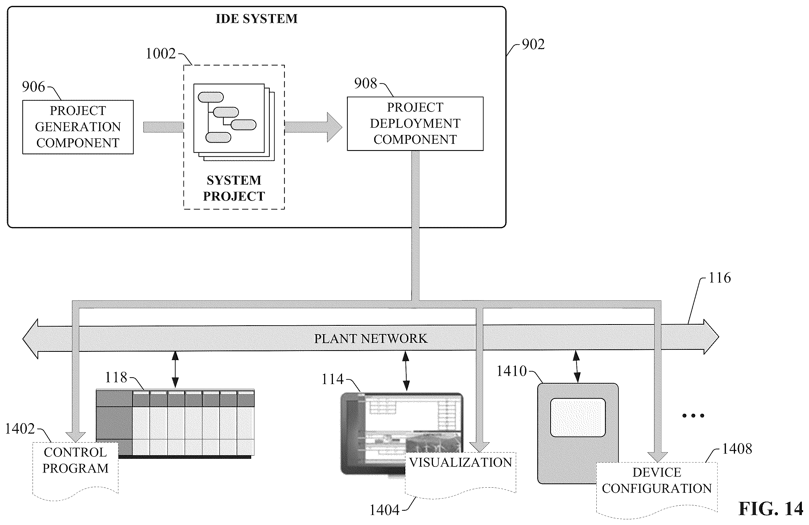 Patent US12360515 Figure 14 – Industrial automation system topology with point to point representation paths