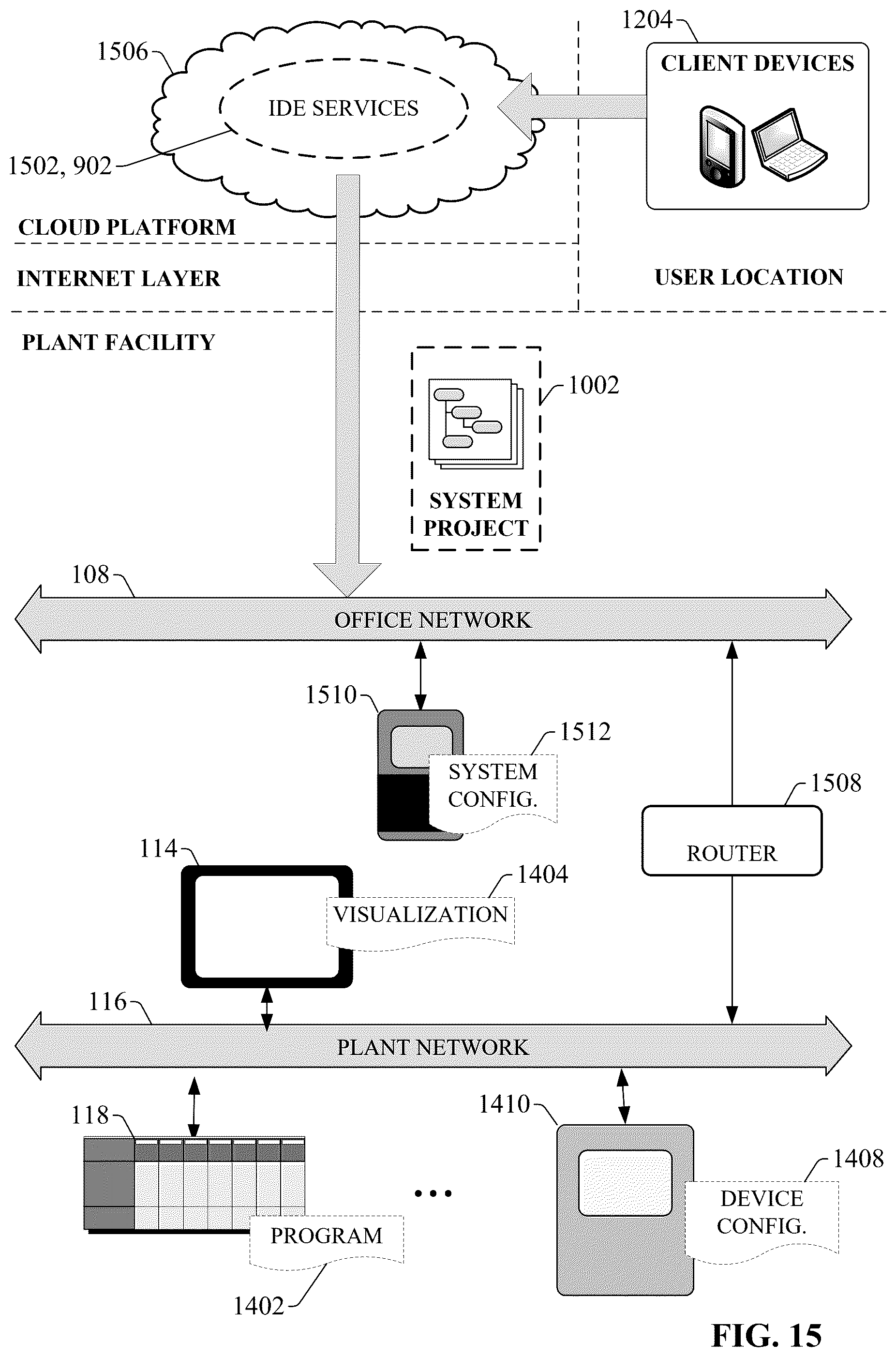 Patent US12360515 Figure 15 – Industrial automation system topology with point to point representation paths