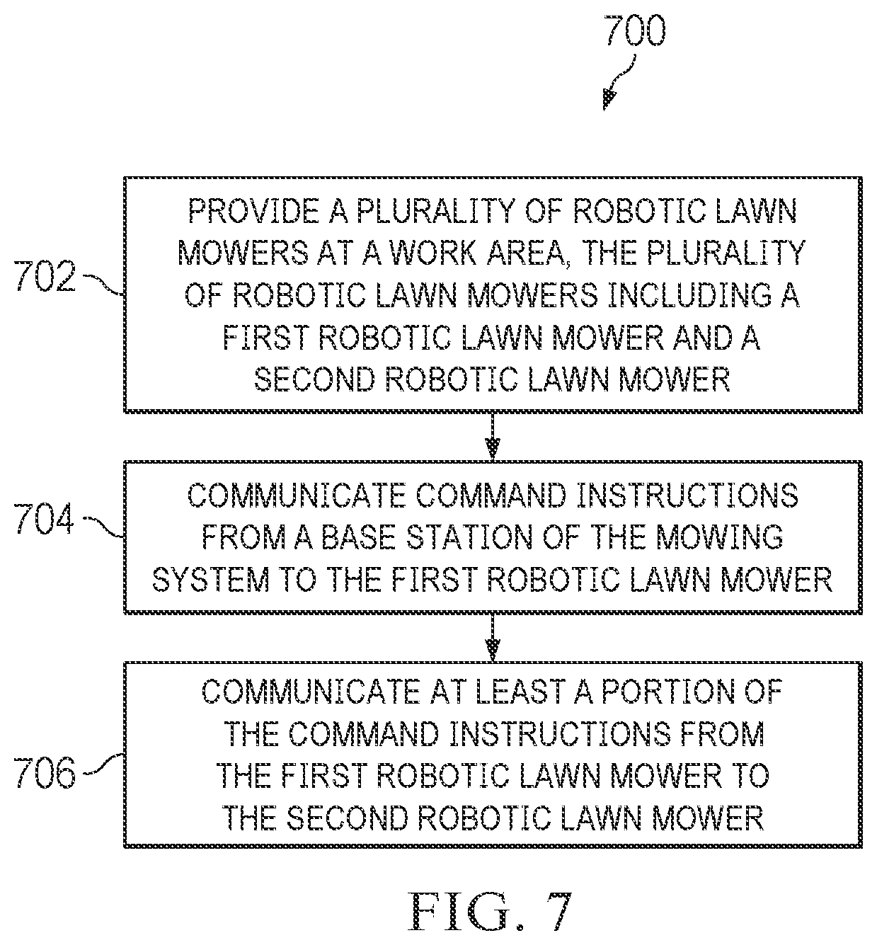 Patent US12360524 Figure 7 – Robotic lawn mowers