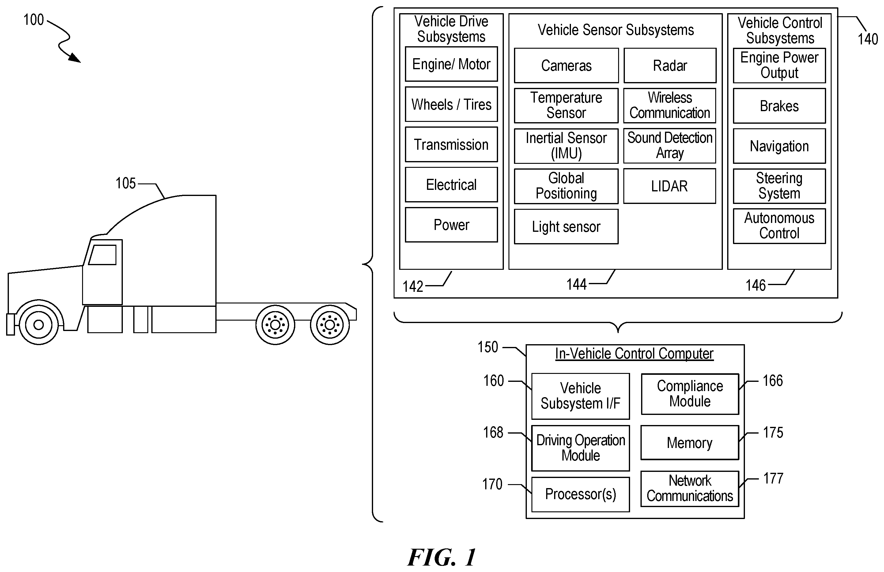 Patent US12360526 — Systems and methods for operating an autonomous vehicle — Figure 1