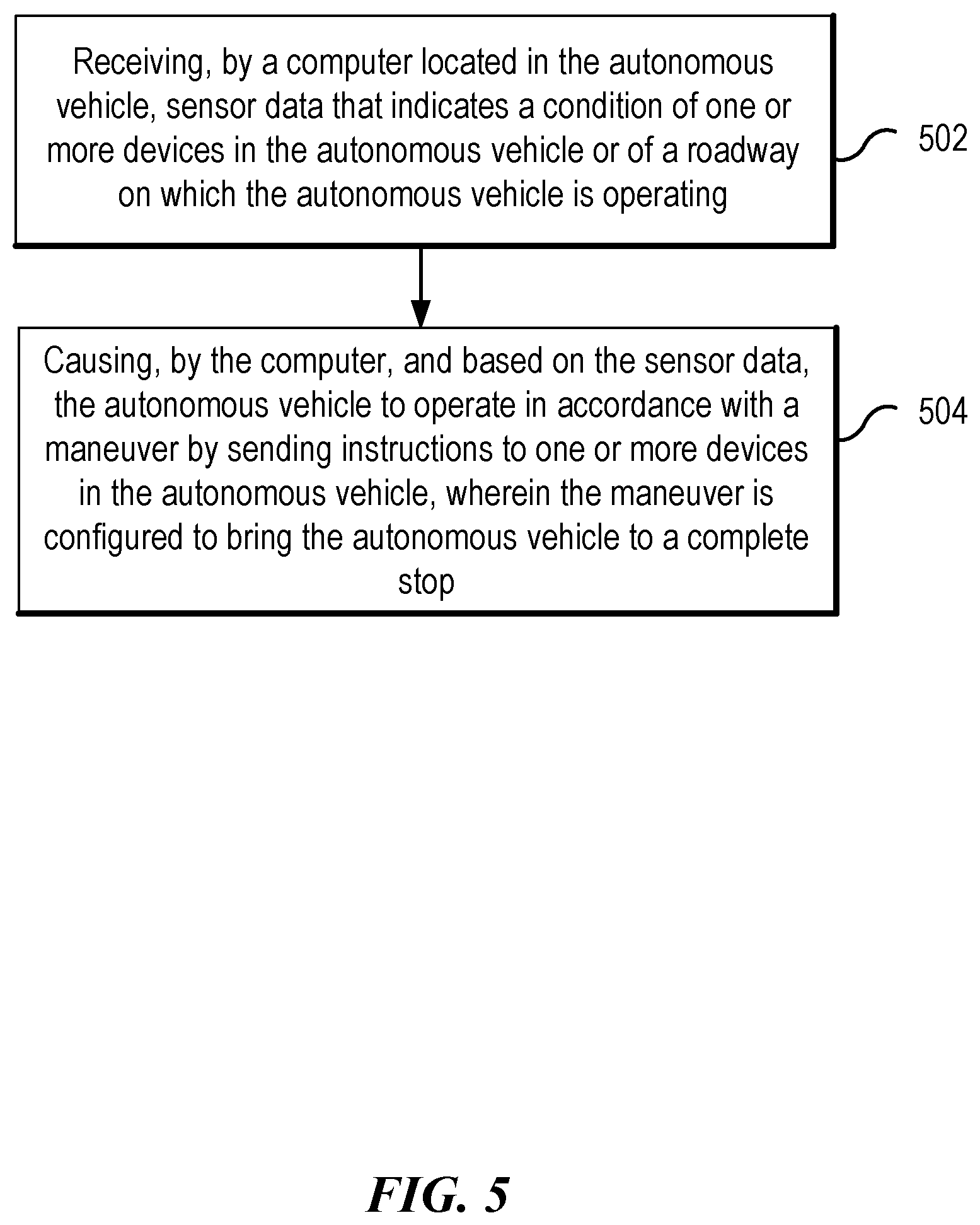 Patent US12360526 Figure 5 – Systems and methods for operating an autonomous vehicle