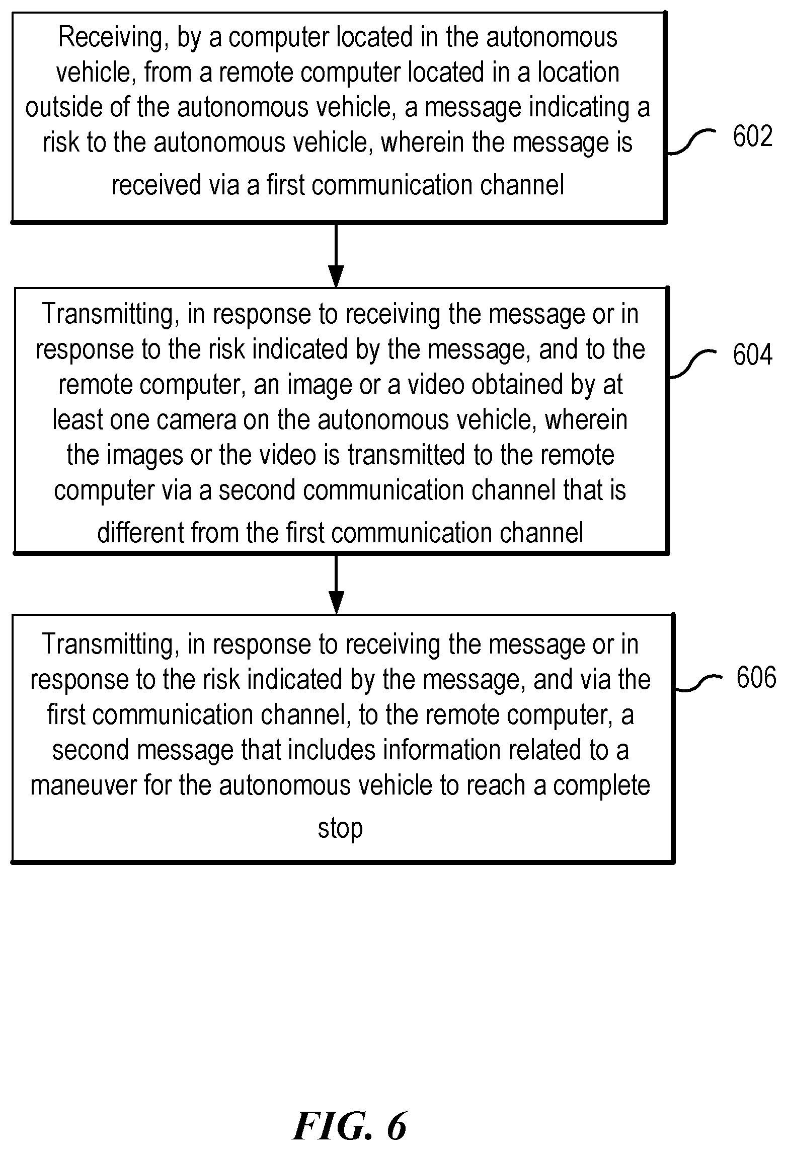 Patent US12360526 Figure 6 – Systems and methods for operating an autonomous vehicle